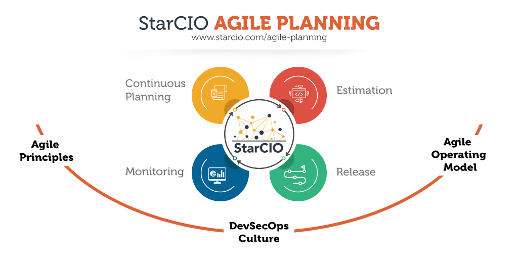 StarCIO Agile Planning