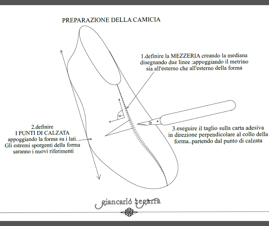 Preparazione della Camicia