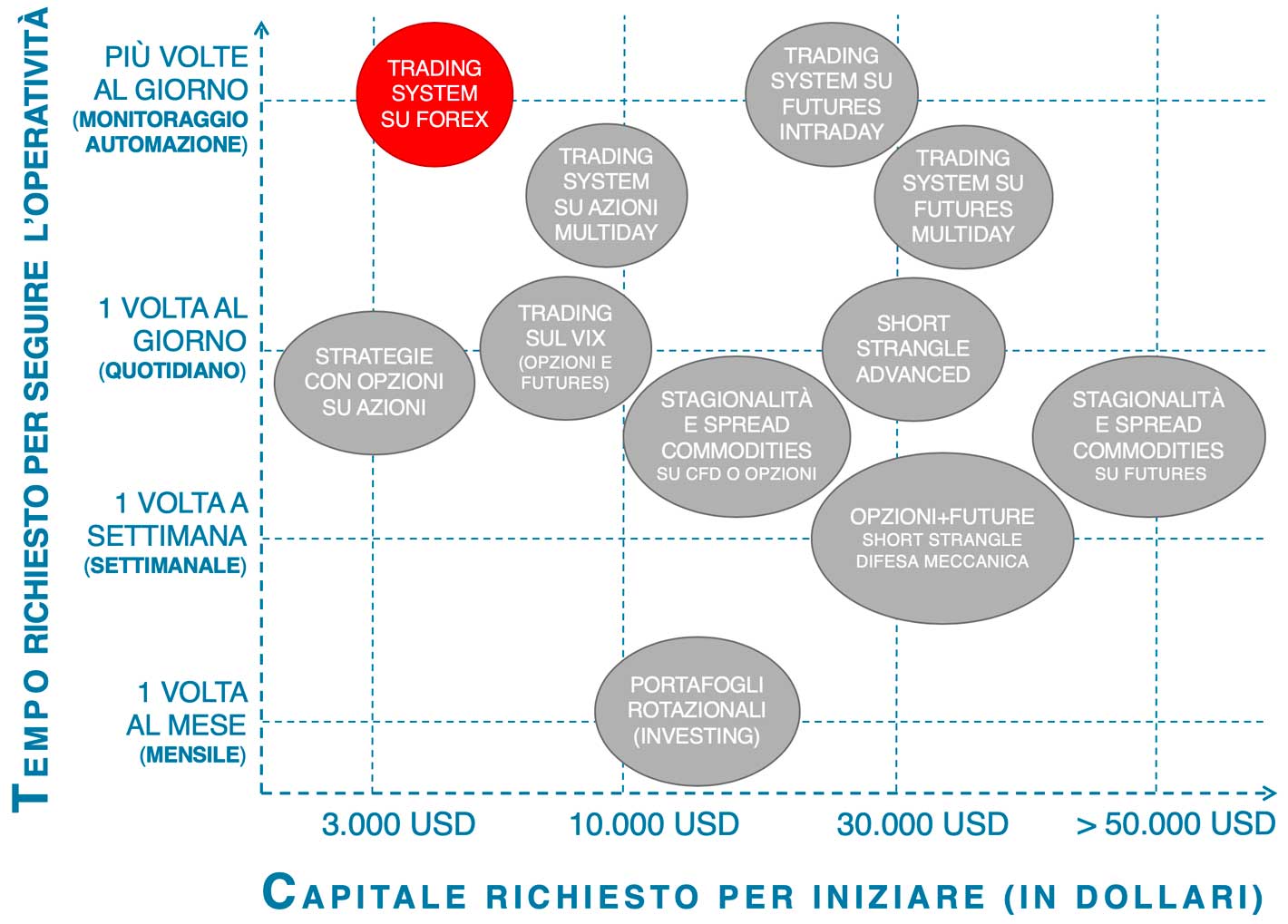 Qtlab corsi trading forex, corso forex trading online qtlab, corsi forex opinioni, corsi di forex