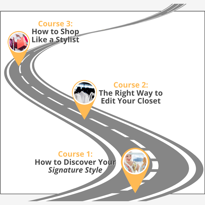 picture of roadmap with 3 stops, the first stop is course 1