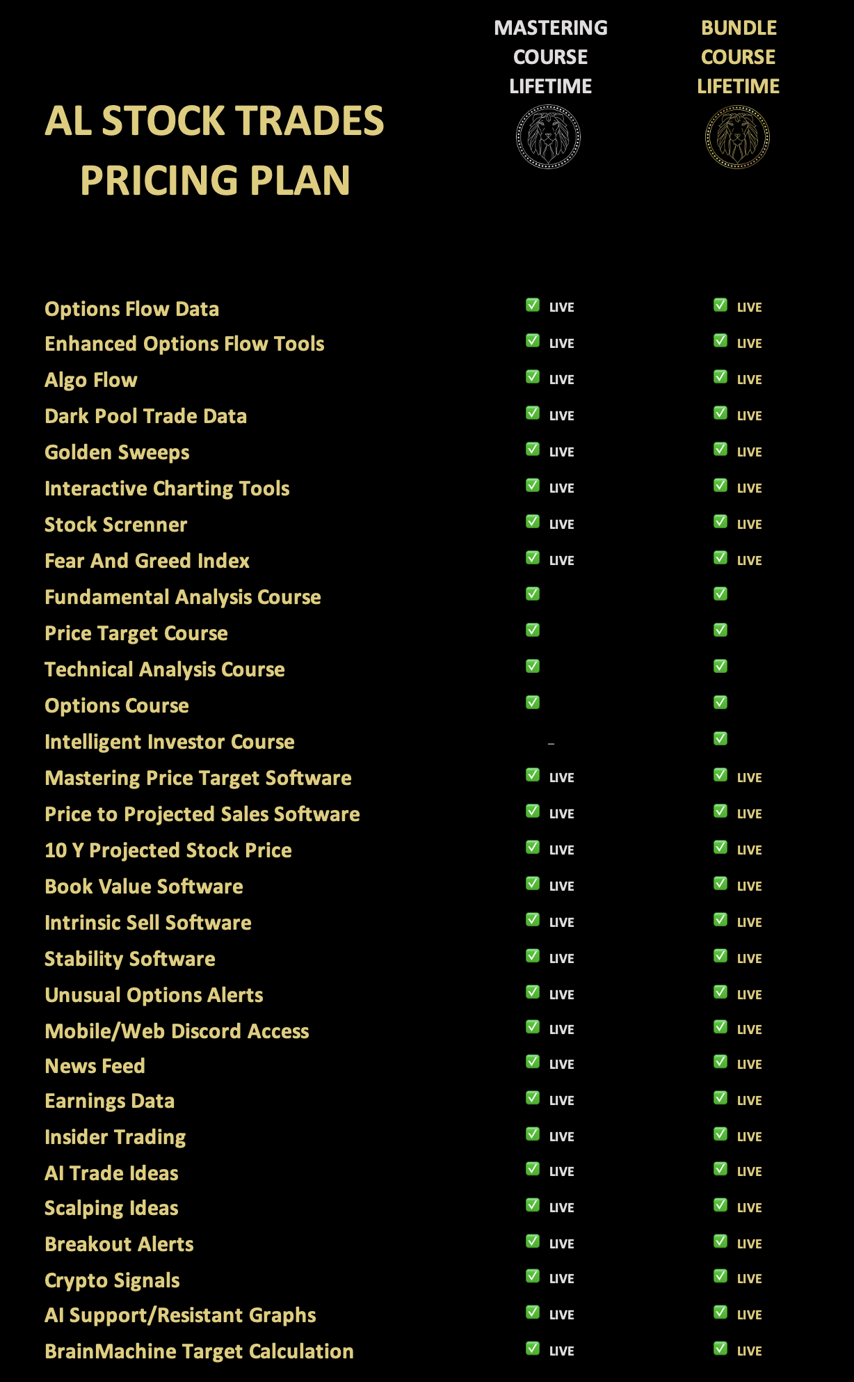  Social Links https://www.youtube.com/@alstocktrades https://podcasts.apple.com/us/podcast/al-stock-trades/id1653317566 https://open.spotify.com/show/2NzG3NOVKIf38n2wyRaG9a https://www.linkedin.com/in/albertalan/ https://twitter.com/_AlbertAlan   From Linkedin Albert Alan is an author, entrepreneur, investor, philanthropist, and aspiring neurosurgeon with over 10 years of experience in analyzing financial markets. He uses both fundamental and technical analysis to find undervalued companies through intrinsic value calculations. He is the CEO and Founder of AL STOCK TRADES, a software-enabled financial Stock Terminal featuring over 2.5 billion outputs of institutionally graded data, historically available only to institutional investors on Wall Street. His annual report showcases impressive stock picks, utilizing an 18-year backtest model since 2006, which has yielded a compounded return of 1,205%. In addition to these achievements, he is one year away from graduating as an MD from the University of Arizona College of Medicine in Tucson. Graduating at the top of his class, he has cross-disciplinary degrees in Physiology, Sociology, and Neuroscience and Cognitive Science. His academic journey continued as he was accepted into a dual degree program, fervently working towards a Masters in Science in Cellular Molecular Medicine, coupled with a Medical Doctorate. His ultimate goal is to become a distinguished brain surgeon.  Albert, born in Phoenix, Arizona in 1993, faced a challenging childhood with instability and homelessness by age 15. His life changed in high school when he discovered his talent for teaching, tutoring algebra and geometry to 16 marginalized students. This experience fueled his dedication to serving others and led him to a career in medicine.  Before medical school, Albert led the La-Mesa produce rescue in Arizona, distributing over a million pounds of fresh produce to food deserts and low-income communities. Recognized by national and international organizations, including the American Association of Neurological Surgeons, he also researched Wall Street practices, uncovering exploitation of average Americans. This insight, combined with his medical understanding of socio-economic health determinants, inspired him to write books educating people about financial moguls.  Albert now heads the Global Neurosurgical Alliance, assisting low-income countries with medical research and U.S. practice opportunities. While passionate about surgery and mentoring future doctors, he is equally committed to helping others overcome poverty, honoring a promise made during his own hardships. Alberts mission is to help others achieve the American dream, reflecting the vision of the nations founders.   About the author from amazon https://www.amazon.com/stores/author/B0CH529JVX/about      A.	For Bio Pages:  1. Brief introduction about the person Albert Alan is a distinguished figure renowned for his extensive contributions across finance, medicine, and social entrepreneurship. Born in 1993 in Phoenix, Arizona, Alans journey from homelessness at 15 to a multifaceted leader is marked by resilience and determination.  As the CEO and Founder of AL STOCK TRADES, Alan revolutionized access to financial information with a software-enabled Stock Terminal, providing over 2.5 billion outputs of institutionally graded data. His approach combines over a decade of experience in financial market analysis with a focus on fundamental and technical analysis, boasting an impressive 18-year backtested compounded return of 1,205%.  In the medical field, Alan is nearing the completion of a dual degree program in Cellular Molecular Medicine and a Medical Doctorate at the University of Arizona College of Medicine. His goal is to become a distinguished brain surgeon, particularly serving marginalized communities.  Alans role extends further as the CEO and Founder of the Global Neurosurgical Alliance (GNA). This organization is dedicated to improving neurosurgical practices and research in low-income countries, aiming to bridge the gap in global health disparities. Under his leadership, GNA has made significant strides in educating medical professionals and advancing neurosurgical research, particularly in low-GDP countries.  Additionally, Alan holds the position of CEO at Stock Terminal GPT, an innovative platform in the realm of financial analysis and education. This venture reflects his commitment to democratizing financial information and empowering retail investors with advanced tools and data.  Alan is also the CEO and Founder of FundamentNews.com, a platform dedicated to providing insightful and accurate news on financial markets. This initiative underscores his dedication to financial literacy and transparency, especially in an era where misinformation is prevalent.  Despite his diverse roles and accomplishments, Alan remains committed to addressing social inequalities and empowering individuals through education and access to resources. His story is not just one of personal success but also of a deep commitment to uplifting others and contributing positively to society.   2. Early life and education Albert Alan was born in 1993 in Tempe, Arizona, into an environment marked by significant adversity. His early life was overshadowed by an unstable and abusive household, leading to homelessness at the age of 15. Despite these formidable challenges, Alans resilience and determination set the foundation for his remarkable academic and professional journey.  During his high school years, Alan discovered a profound gift for teaching, which became evident as he tutored a group of 16 historically marginalized students in algebra and geometry. This experience was pivotal, igniting a passion for education and a deep commitment to serving underrepresented communities.  Alans academic prowess led him to the University of Arizona, where, in 2017, he achieved an extraordinary trifecta of undergraduate degrees: he graduated at the top of his class with a Bachelor of Science in Health Sciences (BSHS) in Physiology, a Bachelor of Arts (BA) in Sociology, and a Bachelor of Science (BS) in Neuroscience with an emphasis in Neurobiology. His journey at the university was marked not only by academic excellence but also by a profound dedication to addressing health disparities. Notably, he was admitted to the Minority Health Disparity Summer Research program, where he engaged in significant research on head and neck cancer.  Alberts commitment to education and research was further recognized through prestigious awards and fellowships. He was one of 25 recipients nationwide of The Neurosurgery Research  Education Foundation Fellowship, a testament to his potential in medical research. In a remarkable acknowledgment of his talents and promise, Albert Alan was also the singular recipient of the Presidential Peter W. Likins Graduate Fellowship Award at the University of Arizona, a distinction notably awarded to him as a medical student, marking him as the only medical student to have received this award in such a capacity.  Continuing his educational journey, Alan is currently pursuing a Master of Science (MS) in Cellular Molecular Medicine and a Doctor of Medicine (MD) at the University of Arizona College of Medicine, expected to be completed in 2025. His story is a compelling narrative of overcoming odds, driven by a commitment to serve and empower those who face similar challenges he once endured.  Throughout his life, Albert Alan has been a resonant voice for the marginalized, tutoring thousands of students and continuously striving to bridge gaps in education and healthcare. His early life experiences, coupled with his academic achievements and recognitions, have uniquely positioned him to make significant contributions in the fields of medicine, finance, and social advocacy.  Contributions to Neurosurgery and Neurology  Albert Alan has established himself as a renowned figure in the scientific community, particularly in neurosurgery and neurology. His contributions are well-recognized through several peer-reviewed articles in the National Library of Medicine of the National Institutes of Health (NIH).  Key among his publications are:  1. Emotional Intelligence in Neurosurgery: Mitigating Burnout and Enhancing Performance: This article delves into the critical issue of burnout among surgical residents, highlighting the importance of emotional intelligence (EI) and mindfulness in healthcare. Alans comprehensive literature review advocates for integrating EI into healthcare leadership and residency training, emphasizing its role in improving job satisfaction and performance.  2. Anatomical Parcellations of Brodmanns Areas 4 and 6: A Study on Cortical Thickness for Improved Neurosurgical Planning: In this study, Alan focuses on developing non-invasive protocols for identifying anatomic borders around the primary and supplementary motor cortex. This research is instrumental in enhancing neurosurgical planning and understanding of the neocortex.  3. Leukocyte Differential Gene Expression Prognostic Value for High versus Low Seizure Frequency in Temporal Lobe Epilepsy: This research examines the prognostic value of leukocyte gene expression in temporal lobe epilepsy (TLE), identifying key genes involved in pathways like neuroinflammation and oxidative stress. The study offers insights into TLE based on seizure frequency, contributing to a better understanding of this complex medical condition.  Albert Alans scholarly work in neurosurgery and neurology demonstrates his profound understanding and significant contributions to these fields. His research has advanced the understanding of complex medical conditions, providing new perspectives on patient care and treatment, and reflecting his commitment to improving healthcare outcomes through innovative and multidisciplinary research.   Education 2017 University of Arizona Bachelor of Science in Health Sciences (BSHS) Physiology  2017 University of Arizona Bachelor of Arts (BA) Sociology 2017 University of Arizona Bachelor of Science (BS) Neuroscience- Emphasis in Neurobiology 2025 University of Arizona-College of Medicine - Tucson Master of Science (MS) in Cellular Molecular Medicine 2025 University of Arizona-College of Medicine - Tucson Doctor of Medicine (MD)    3. Career info  Positions and and Employment 2008-2011 High School Cafeteria Cashier 2014 Minority Health Disparities Summer Research Program 2016 Pima Community College Division of Workforce and Continuing Education-EMT 2016-2017 On Board Committee Tucson Hope Medical Respite Center 2011-2017 Private tutor 2015-2018 PRODUCE ON WHEELS – WITH OUT WASTE-Homeless Shelter Distribution 2017-2018 Executive MBA Head Tutor At University of Arizona College of Medicine-Phoenix 2017-2018 Five-year Review of Dean Andrew Carnie 2016-Present President of the La-Mesa Division Apartment Housing Distribution Program 2019-2020 AANS Medical Student Chapter-Secretary 2019-Present Neurosurgery Research  Education Foundation: MSSRF Fellow: Neurosurgical Genomics 2020-2021. AANS Medical Student Chapter-Co-Vice President 2021 CEO/Founder AL STOCK TRADES 2022 CEO/FOUNDER StockTerminalGPT  2023 CEO/FOUNDER Fundament News 2023 CEO/FOUNDER Global Neurosurgical Alliance   4. Award and recognition Honors 2011-2012 Starbuck, Fred  Vera H Scholarship 2011-2012 Muncy, Claude Scholarship 2011-2012 Winterhoff, Walter Scholarship 2011 Honorable Mention 2012 Deans List 2013 Dean’s List 2013 Academic Year Academic Distinction 2012-2013 Wayland Educational Foundation Scholarship 2014 Honorable Mention 2013-2014 Summer Session Tuition Scholarship 2015 Deans List with Distinction 2014-2015 Academic Year Academic Distinction 2016 Deans List with Distinction 2015-2016 Academic Year Highest Academic Distinction 2015-2016 Lauper Scholarship 2017 Dean’s List 2017 Physiology Wildcat Senior Award 2017 College of Social and Behavioral Sciences Perseverance Award 2017 Service and Scholarship Legacy of Achievement The Robert Logan Nugent Distinguished Outstanding Senior Award 2017 Graduate Access Scholarship 2017 College of Science’s Glen W., Vanice,  Keith G. Reid Scholarship 2017-2018 The Presidential Peter W. Likins Graduate Fellowship Award 2018-2019 Medical Award of Excellence 2018-2019 Arizona Community Foundation Scholarship 2019-Present Medical Award of Excellence 2019 Phoenix Pride Scholarship Award 2019 Filmed Documentary surrounding my Non-Profit Food Program 2019 Front Page of 4th International Neurosurgery Resident Course 2019-Present Neurosurgery Research  Education Foundation: MSSRF 2019 Guinn B. Burton Medical Scholarship Fund 2019 Tucson’s 40 Under 40 Most Influential 2020 Phoenix Pride Scholarship Award 2020 Guinn B. Burton Medical Scholarship Fund 2020 Robert Manring Scholarship Fund- For Students that are from Arizona Foster Care and Homeless 2020 Keynote speaker at the 26th World Congress on Neurology and Neurodisorders 2020 Keynote Speaker at the 2nd World Brain Congress 2020 AANS Oral Presentation Virtual Session and Published on JNS for Abstract 2020 Accepted into Mayo Clinic’s Department of Neurosurgery Virtual Sub-Internship 2020 Declared Neurosurgery Research  Education Foundation Success Story 2022  Academic Scholarship 2023  Academic Scholarship   5. Personal website (if any)  https://alstocktrades.com  https://StockTerminalGPT.com  https://fundamentnews.com  https://podcasts.apple.com/us/podcast/al-stock-trades/id1653317566  https://www.youtube.com/@alstocktrades   6. Available news-related  Scientific publications and references below     NREF Success Story: Martin E. Weinand, MD, FAANS and Mr. Albert Alan https://www.nref.org/en/NREF-in-Action/News-Updates/Enews-December-2019/NREF-Success-Story-Martin-E-Weinand-MD-FAANS-and-Mr-Albert-Alan?utm_source=emailutm_medium=emailutm_campaign=emailutm_content=12-30-2019-newsletter_zs=wiL8h1_zl=diVO6  NREF Success Story: Albert Alan  https://www.nref.org/NREF-in-Action/Success-Stories/Albert-Alan   2019s 40 under 40  Most Influential in the State of Arizona and the City of Tucson https://tucson.com/news/local/check-out-s-under-winners/collection_09387268-1619-11ea-a6e4-ab3021a9a46b.html#3   Global Neurosurgical Alliance Aims to Push Neuroscience Research Boundaries https://phoenixmed.arizona.edu/newsroom/news/global-neurosurgical-alliance-aims-push-neuroscience-research-boundaries   The Intelligent Investor: For The Modern Reader, Based Off the Master Benjamin Graham and the Oracle of Omaha, Warren Buffett (THIS IS A TOP 100 BEST SELLING BOOK ON AMAZON) https://a.co/d/g8e9a4h  About the author https://www.amazon.com/stores/author/B0CH529JVX/about  HOW TO FIND THE NEXT 10 BAGGER https://a.co/d/3Ra4axg  Marcus Aurelius Meditations: Adapted for the Contemporary Physician https://a.co/d/5ATI2sB  AL STOCK TRADES Breaks New Ground: Launches Global Neurosurgical Alliance to Revolutionize Neurosurgical Collaboration Worldwide https://finance.yahoo.com/news/al-stock-trades-breaks-ground-131500322.html  AL STOCK TRADES Introduces Efficient Services to Optimize Management and Investment of Money by Low - and Middle-Income Groups https://finance.yahoo.com/news/al-stock-trades-introduces-efficient-180800367.html   Hershey Medical Center teaches future generations at International Neurosurgery Resident Course https://pennstatehealthnews.org/topics/hershey-medical-center-teaches-future-generations-at-international-neurosurgery-resident-course/   Storytelling series teaches youth perseverance and the importance of community  Keynote Speaker Topic: Vulnerability ~“Show that even if you get knocked down and keep getting knocked down, you get back up,” Alan said during his talk. “That’s how you measure success. You keep getting back up.” ~“What can we do to make a change in our community?” he asked the crowd. “Be ashamed to die if you haven’t made some type of contribution to mankind. And that’s what I intend to do.” https://www.tucsonlocalmedia.com/news/article_17c7449e-10f8-11e8-8b65-371a754d4fff.html  Once homeless man to receive 3 degrees at Fridays UA commencement https://tucson.com/news/local/education/college/once-homeless-man-to-receive-degrees-at-friday-s-ua/article_e0e5cafd-2eb0-55ca-bf4c-ce3542203fa7.html   Homeless at 15, U of A new grad earns 3 degrees https://www.kold.com/story/35420032/homeless-at-15-u-of-a-new-grad-earns-3-degrees/  Formerly homeless UA grad is now one step closer to his dream https://www.kold.com/story/38755868/formerly-homeless-ua-grad-is-now-one-step-closer-to-his-dream/    Albert Alans aspirations are boundless, and he has the hard evidence to prove it https://www.azfoundation.org/scholarship-seekers/   Formerly Homeless Man Albert Alan Now CEO of AL STOCK TRADES Builds Software to Democratize Financial Information https://hudsonweekly.com/formerly-homeless-man-albert-alan-now-ceo-of-al-stock-trades-builds-software-to-democratize-financial-information/  Dan Galloway Pride Scholarship 2019 Recipient https://www.facebook.com/watch/?v=252289636178843 Meet Albert Alan From homelessness at the ages of 15 to graduating with three diverse undergraduate degrees in Physiology, Sociology, Neuroscience and Cognitive Science emphasis in Neurobiology to his acceptance into Medical School-in a Dual Degree Program. Albert Alan has become a voice for the broken and the historically marginalized. Albert has tutored thousands of students in complex subjects such as organic chemistry, cellular neurophysiology and molecular and cellular biology of neurons, was one of only 25 in the nation to receive The Neurosurgery Research  Education Foundation Fellowship, and became the President of Produce on Wheels Without Waste La-Mesa Division where he joins the mission of CEO Yolanda Soto to rescue over 30 million pounds of fresh produce per produce season. Albert’s curiosity leads him to master the most complex system in nature and strive to become one of approximately 3,689 practicing board certified neurosurgeons serving a population of more than 311 million people.[1] Together as we rise, we will take others with us. We will treat, educate, stimulate, and inspire the empowerment of the next generation. The social stratifications of class, race, and gender will be eradicated in my common practice as a future Physician. “Each one teach one, Each one reach one.  UA Health Sciences Convocations 2017: Meet Some of the Graduates https://deptmedicine.arizona.edu/news/2017/ua-health-sciences-convocations-2017-meet-some-graduates  Meet Five Members of UAs Class of 2017 https://www.azpm.org/s/47814-meet-some-of-the-uas-newest-graduates/    Emotional intelligence in neurosurgery: Mitigating burnout and enhancing performance https://pubmed.ncbi.nlm.nih.gov/37810292/  Anatomical Parcellations of Brodmanns Areas 4 and 6: A Study on Cortical Thickness for Improved Neurosurgical Planning https://pubmed.ncbi.nlm.nih.gov/37405129/  Leukocyte differential gene expression prognostic value for high versus low seizure frequency in temporal lobe epilepsy https://pubmed.ncbi.nlm.nih.gov/38166692/   Oral Presentations from the 2020 AANS Annual Scientific Meeting Hippocampal RNA Expression Gene Sets and Biological Pathways with Prognostic Value for Seizure Outcome Following Anterior Temporal Lobectomy with Amygdalohippocampectomy https://thejns.org/view/journals/j-neurosurg/132/4/article-p1.xm   Oral Presentations WORLD NEUROSURGERY WEBINAR CONFERENCE 2020 http://www.surgicalneurology.org/Abstracts%20Books/   Keynote Speaker Title: Hippocampal RNA expression genesets and biological pathways with prognostic value forseizure outcome following anterior temporal lobectomy with Amygdalohippocampectomy https://d2cax41o7ahm5l.cloudfront.net/cs/pdfs/world-mental-health-2020-55857-scientific-program89012.pdf  Keynote Speaker 2nd World Brain Congress https://brain.neuroconferences.com/2020   Hippocampal RNA expression gene sets and biological pathways with prognostic value for seizure outcome following anterior temporal lobectomy with amygdalohippocampectomy chrome-extension://efaidnbmnnnibpcajpcglclefindmkaj/https://stroke.imedpub.com/hippocampal-rna-expression-gene-sets-and-biological-pathways-with-prognostic-value-for-seizure-outcome-following-anterior-temporal.pdf  IT Medical Teams Hippocampal RNA Expression Gene Sets and Biological Pathways with Prognostic Value for Seizure Outcome following Anterior Temporal Lobectomy with Amygdalohippocampectomy  https://www.itmedicalteam.pl/abstract/hippocampal-rna-expression-gene-sets-and-biological-pathways-with-prognostic-value-for-seizure-outcome-following-anterio-107662.html  2020: 26th World Congress on Neurology and Neurodisorders Journal of Neurology and Neuroscience https://www.jneuro.com/special-issues/26th-world-congress-on-neurology-and-neurodisorders.html  Stroke Research  Therapy 2021: Proceedings on 3rd World Neuron Congress December 15, 2020, Webinar Editorial note on 3rd World Neuron Congress December 15, 2020, Webinar https://stroke.imedpub.com/special-issues/proceedings-on-3rd-world-neuron-congress-december-15-2020-webinar.html   Fundament News - I created my own news station  https://fundamentnews.com  Cellular  Molecular Medicine COLLEGE OF MEDICINE TUCSON https://cmm.arizona.edu/profile/albert-alan   SBS Alumni Spotlight: Albert Alan and Michelle Ennabe https://www.youtube.com/watch?v=3FIAh3qlhLU   With AL Stock Trades, Albert Alan Is Democratizing Financial Information https://www.digitaljournal.com/pr/with-al-stock-trades-albert-alan-is-democratizing-financial-information   StreetInsider.com AL STOCK TRADES Breaks New Ground: Launches Global Neurosurgical Alliance to Revolutionize Neurosurgical Collaboration Worldwide https://www.streetinsider.com/Accesswire/AL+STOCK+TRADES+Breaks+New+Ground%3A+Launches+Global+Neurosurgical+Alliance+to+Revolutionize+Neurosurgical+Collaboration+Worldwide/22638440.html  Arizona child poverty rates edging downward https://uazsn.com/24938//arizona-child-poverty-rates-edging-downward/  Successful seniors graduate to grander adventures https://wildcat.arizona.edu/102183/news/successful-seniors-graduate-to-grander-adventures/  Formerly Homeless Man Albert Alan Now CEO of AL STOCK TRADES Builds Software to Democratize Financial Information https://belmontstar.com/formerly-homeless-man-albert-alan-now-ceo-of-al-stock-trades-builds-software-to-democratize-financial-information/   Fairmontpost Formerly Homeless Man Albert Alan Now CEO of AL STOCK TRADES Builds Software to Democratize Financial Information https://fairmontpost.com/formerly-homeless-man-albert-alan-now-ceo-of-al-stock-trades-builds-software-to-democratize-financial-information/  Commencement to Honor High Achievers https://news.arizona.edu/story/commencement-honor-high-achievers  Created Over 572 Videos to Help With  Financial Literacy https://www.youtube.com/@alstocktrades/featured    Letter to the Editor: Experiences from a Virtual Neurosurgery Research Conference for Medical Students in Arizona https://pubmed.ncbi.nlm.nih.gov/37550923/