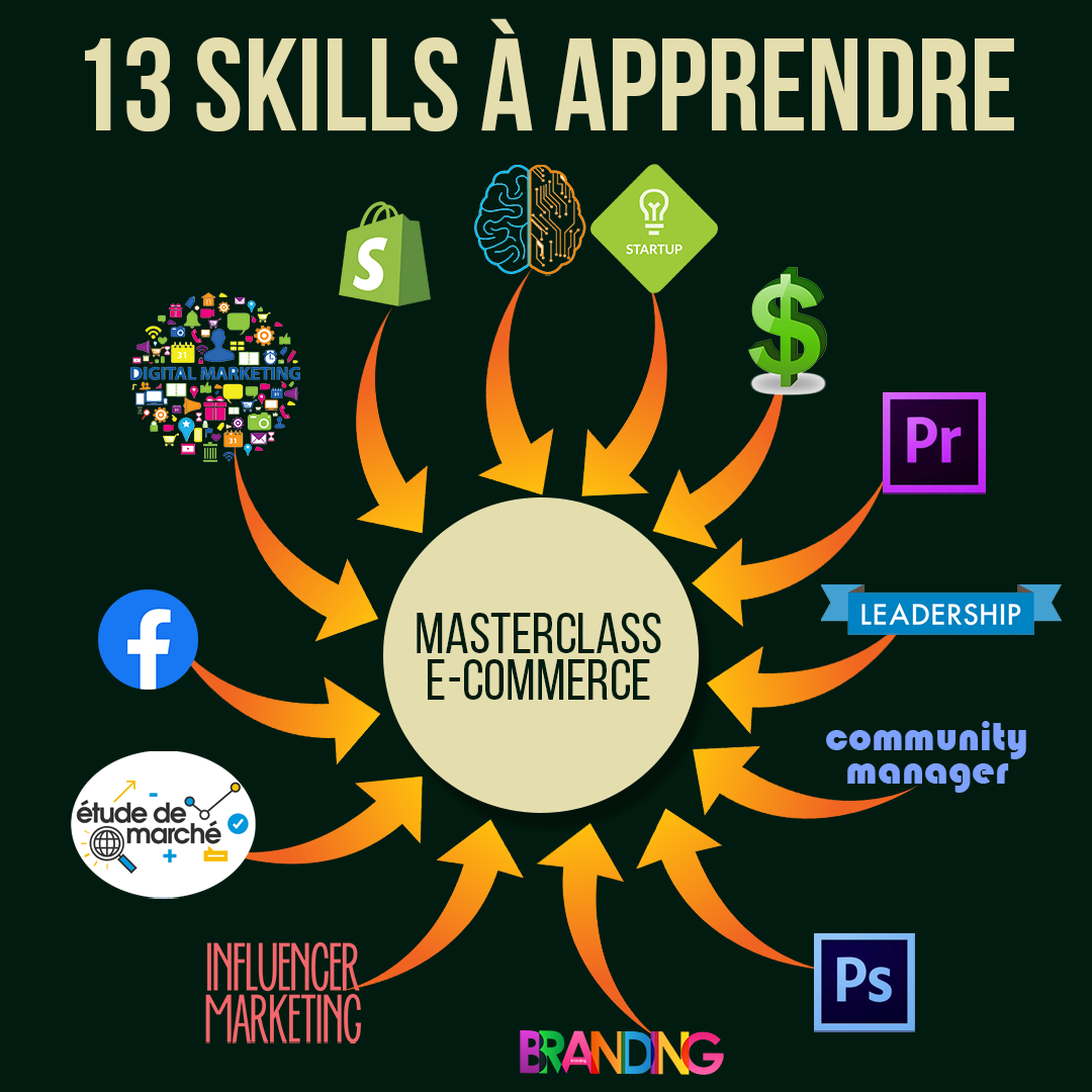 pourquoi e-commerce algerie formation master class