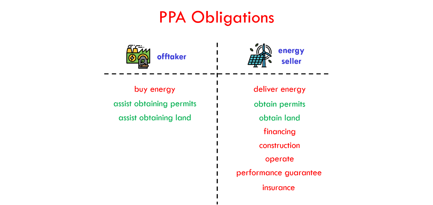 Risks in PPA