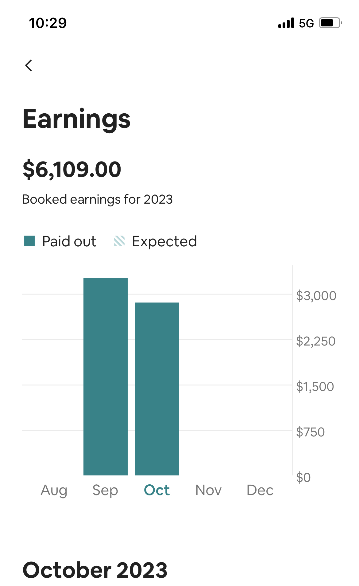 Make Money with Airbnb