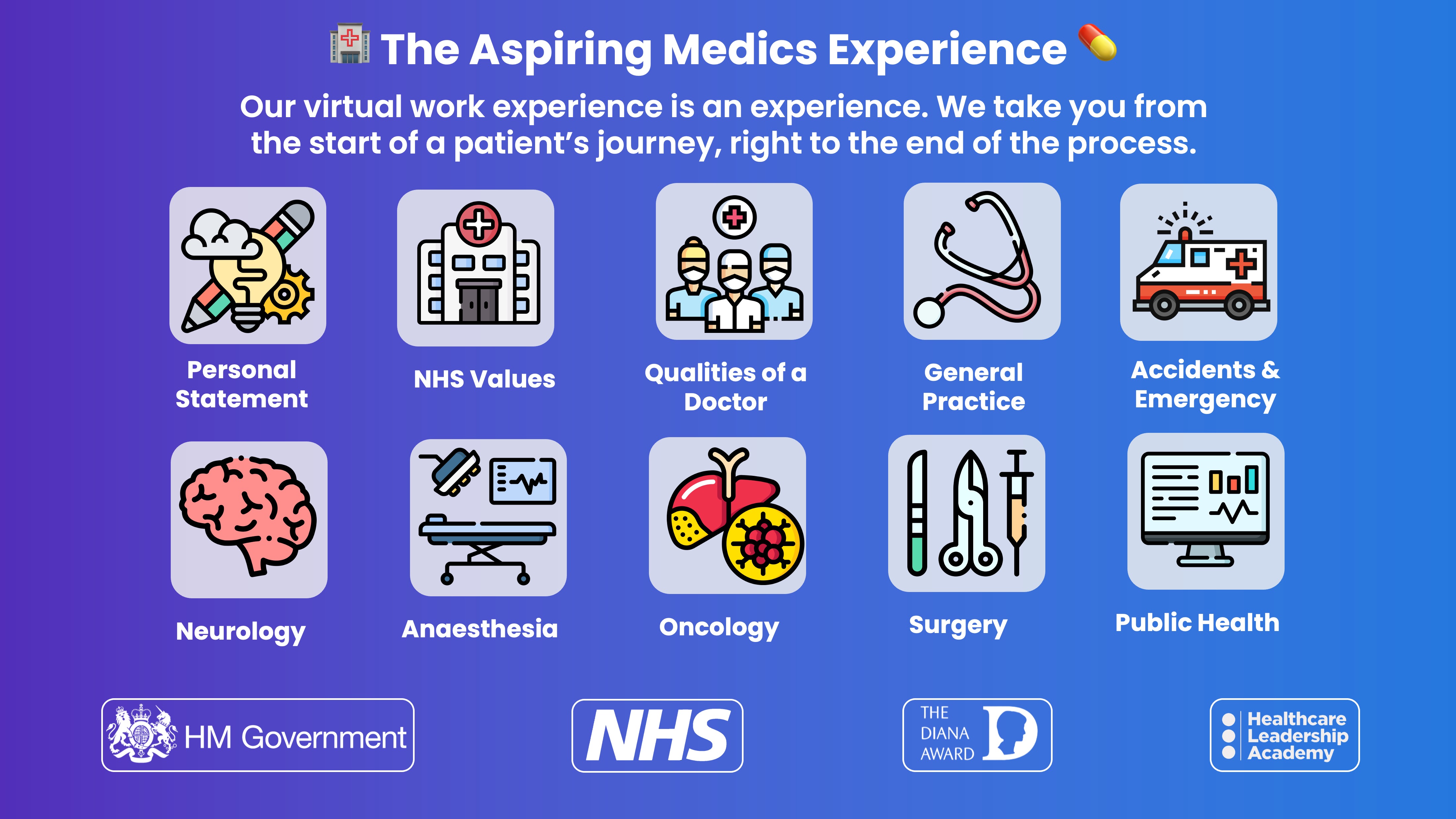 Our virtual work experience is an experience. We take you from the start of a patient&#39;s journey, right to the end of the process. 