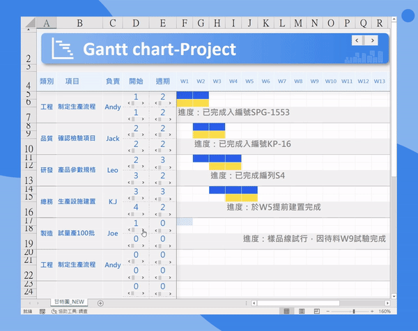 動態甘特圖_Gantt chart
