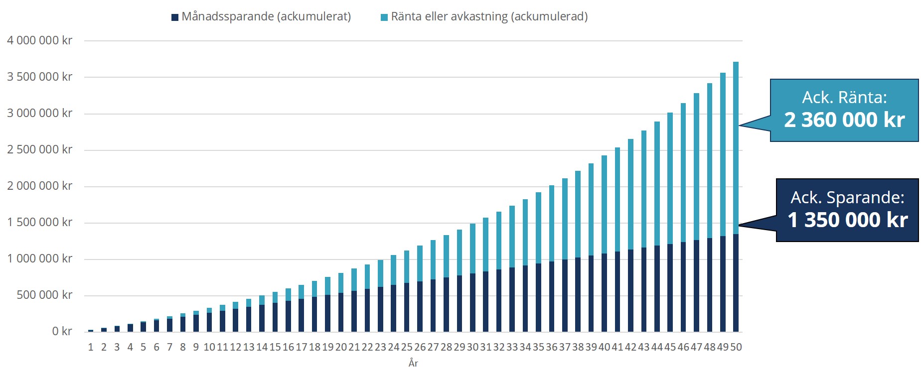 Klicka för att göra bilden större