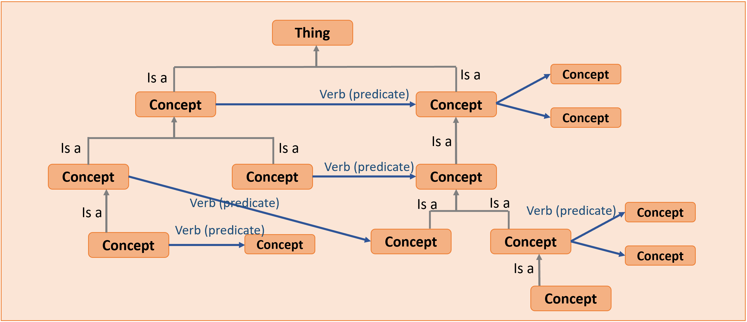 Diagram of conceptual space