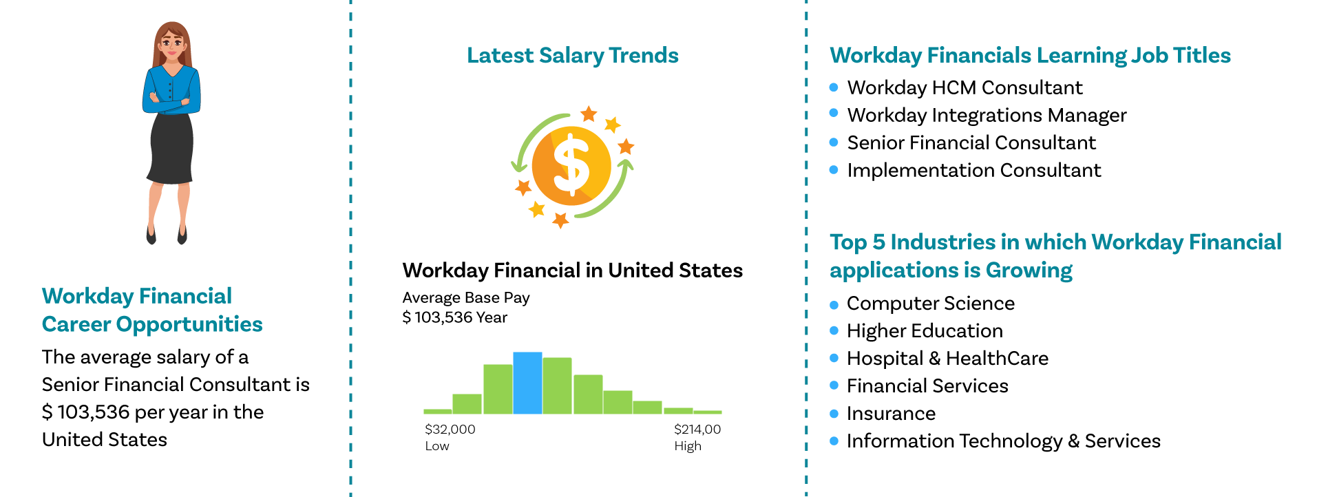 Workday Finance Job Outlook