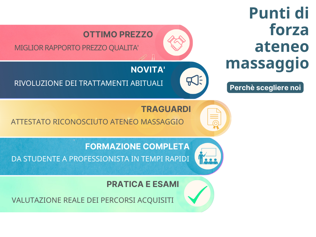 punti di forza ateneo massaggio