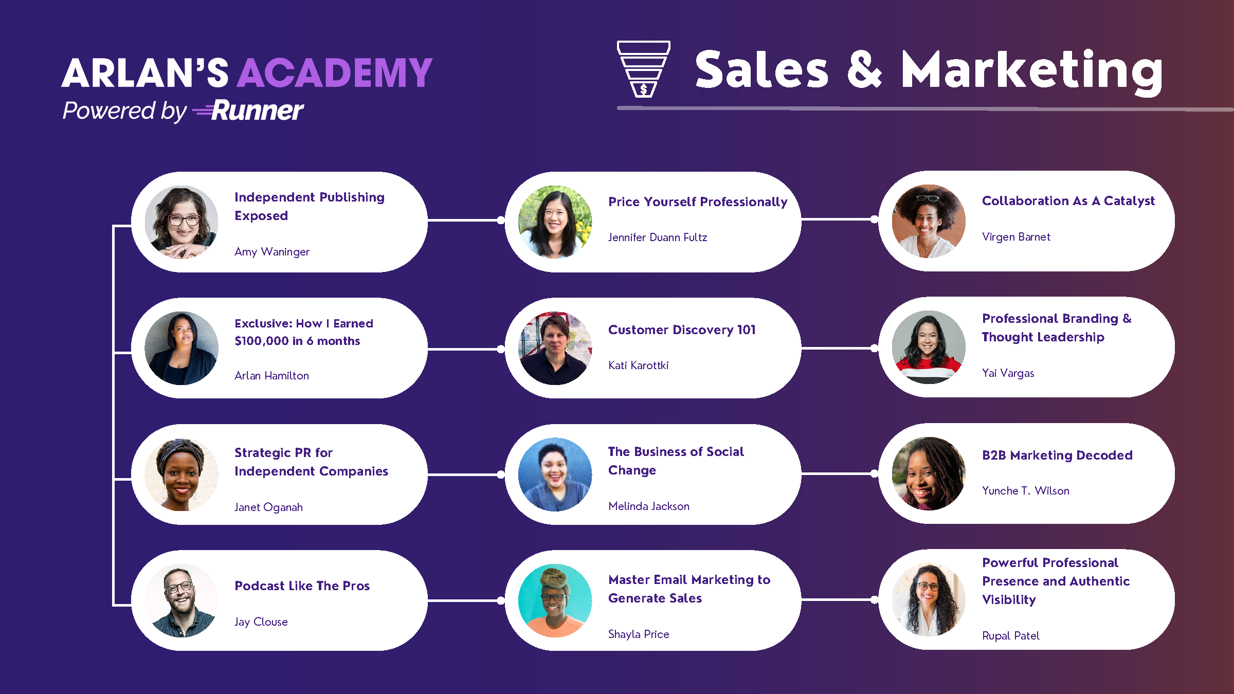 Twelve courses are included in Arlan&#39;s Academy Track for Sales and Marketing. This image lists the nine instructors and their courses related to sales and marketing.