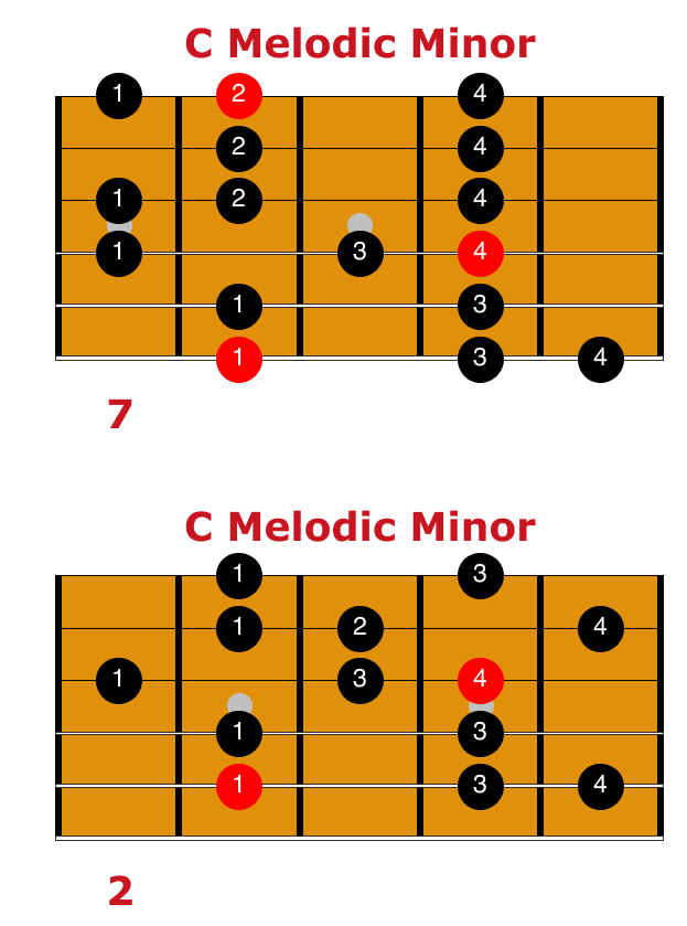 C Melodic Minor Scale