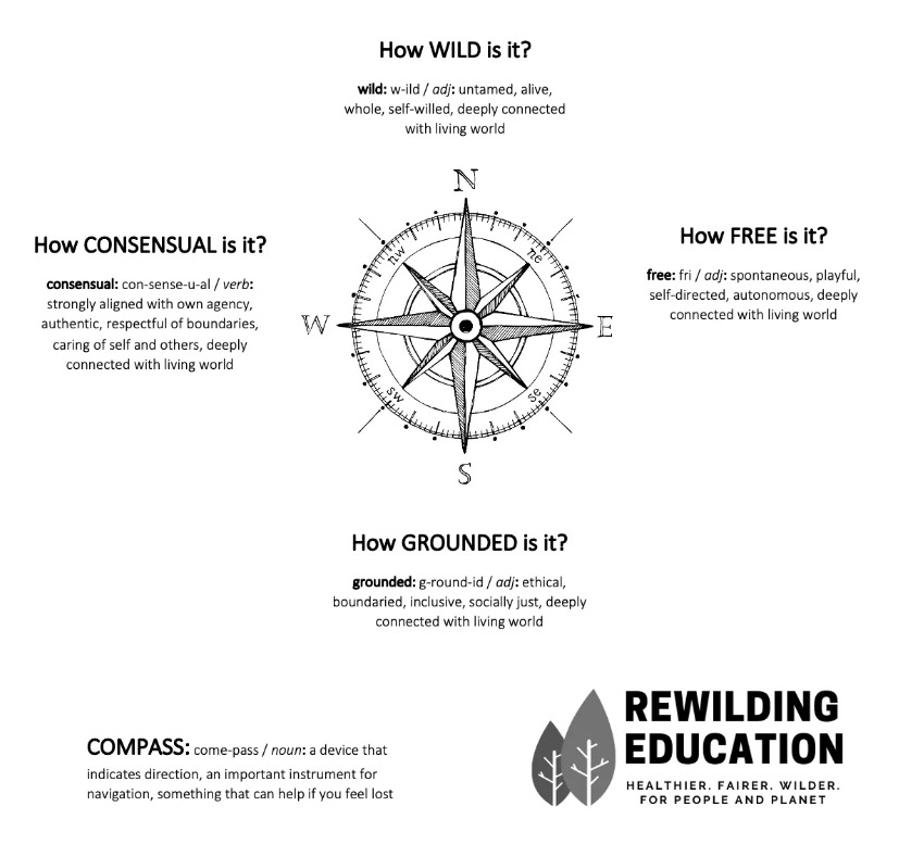 Rewilding Education Compass