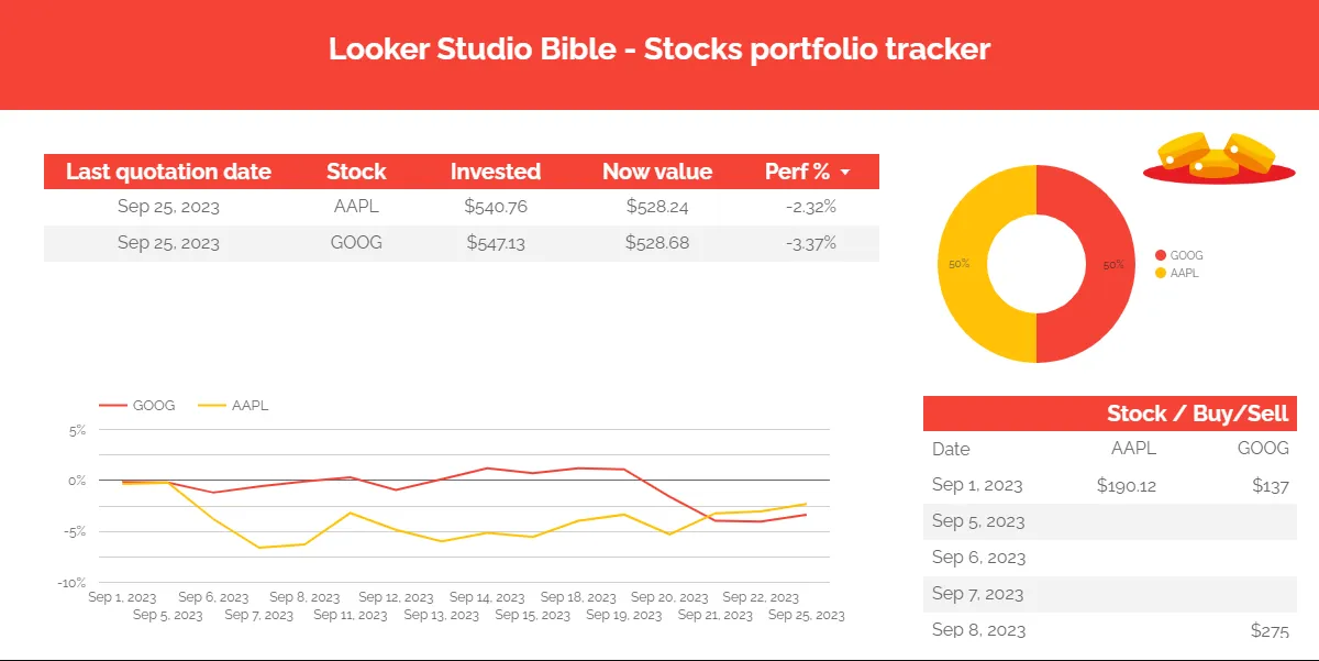 looker studio stock portfolio tracker
