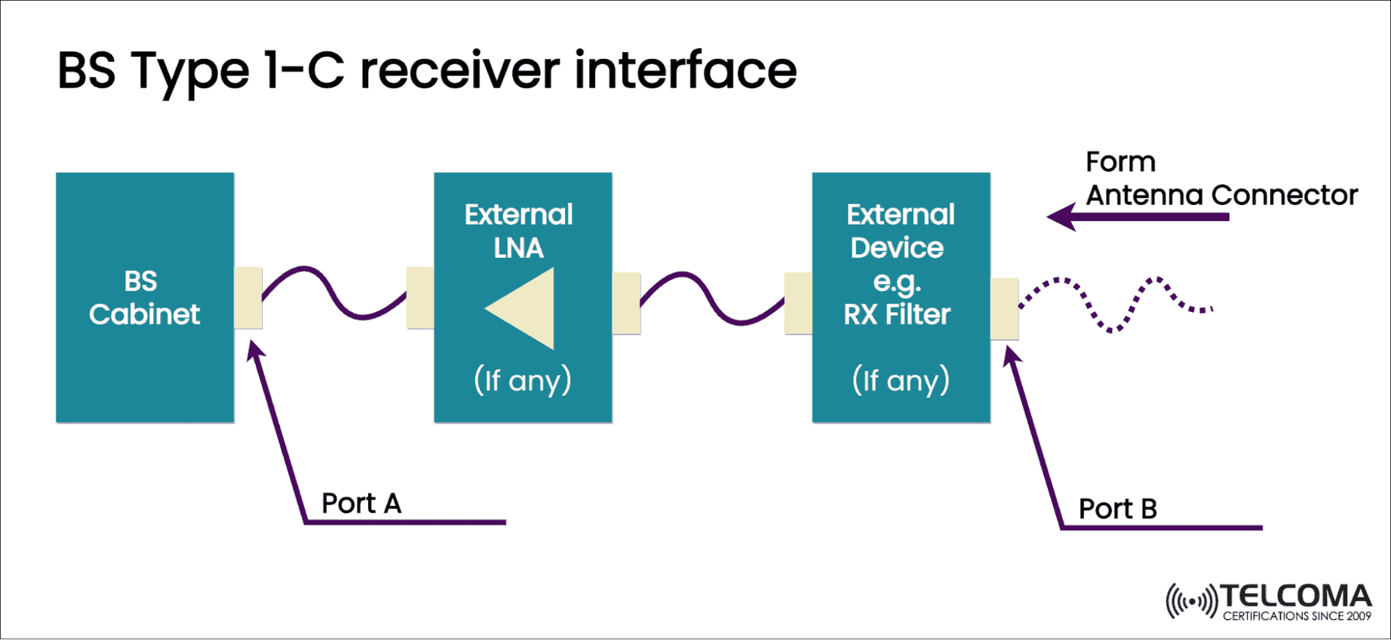 reciever BS type 1-C 