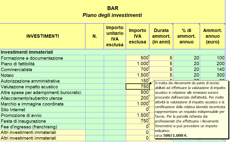 business plan per aprire un b&b