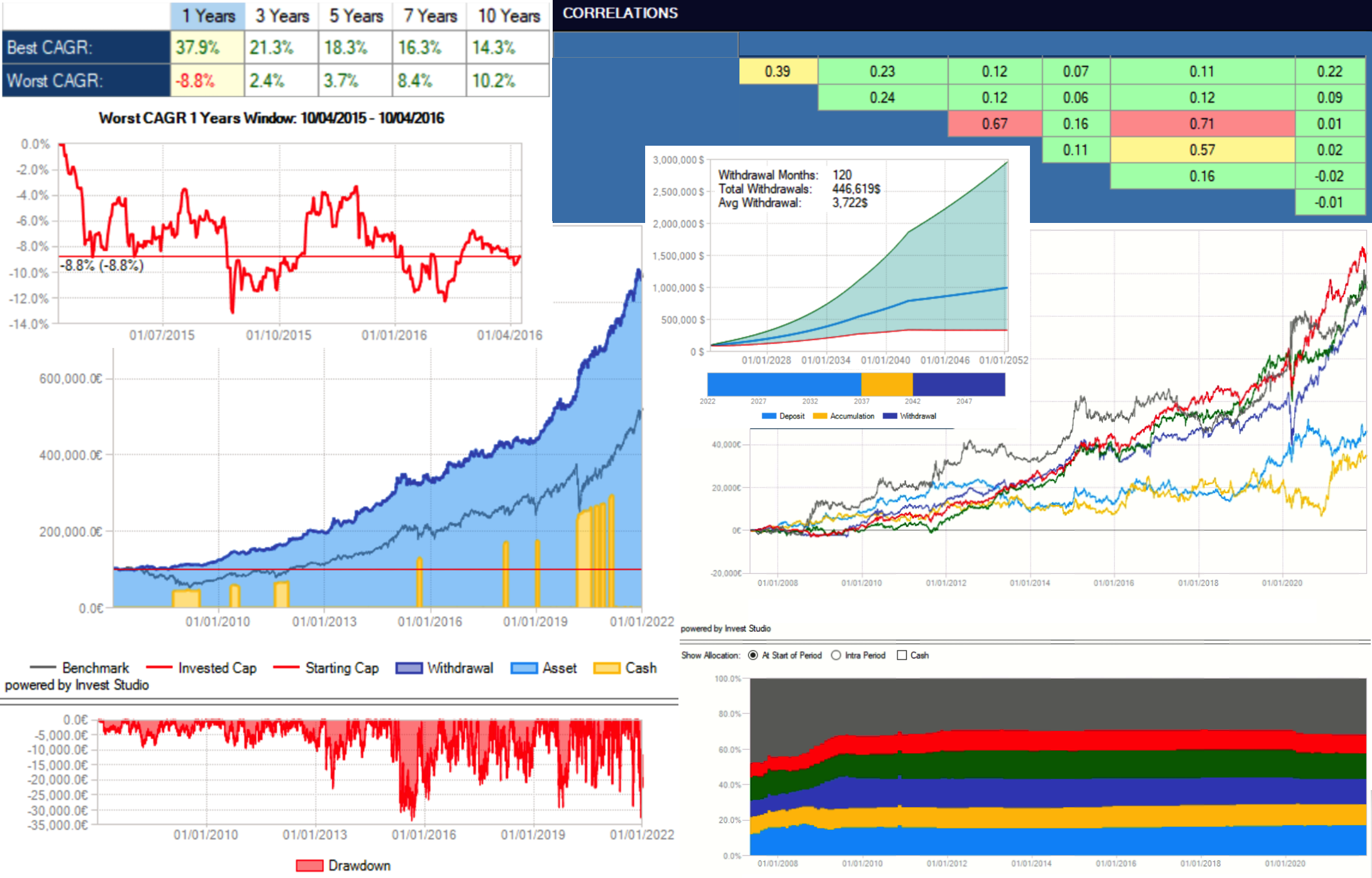 invest studio piattaforma investitore 