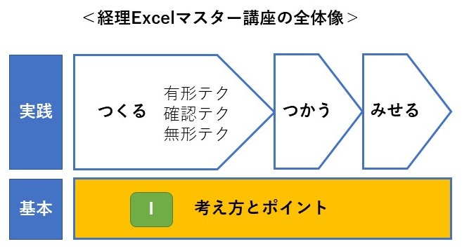 経理Excelマスター講座の全体像