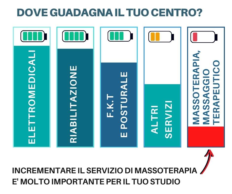 fisoterapia massoterapia massaggio terapeutico