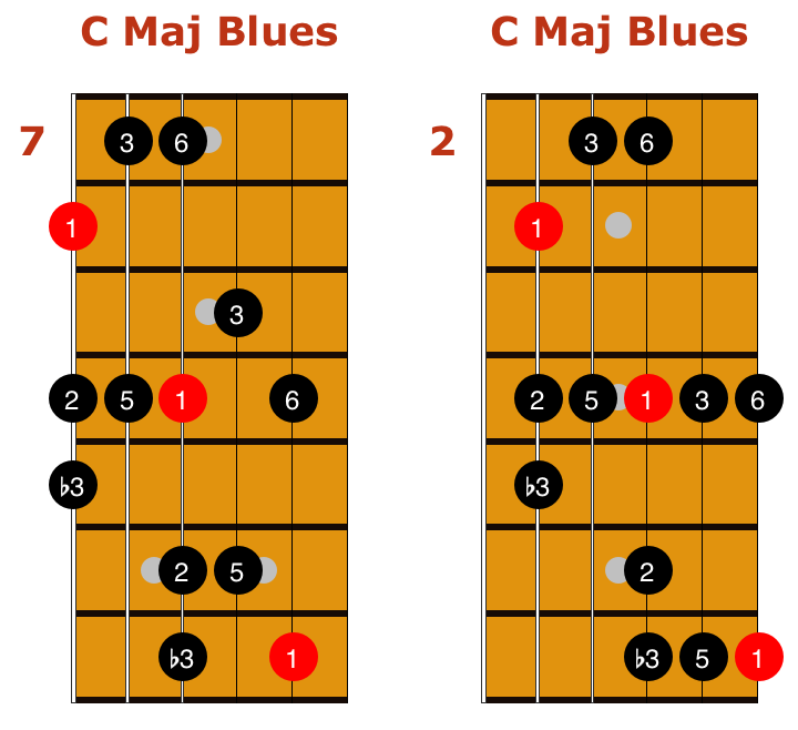 Major And Minor Blues Scales Guitar Tab And Essential Licks Matt