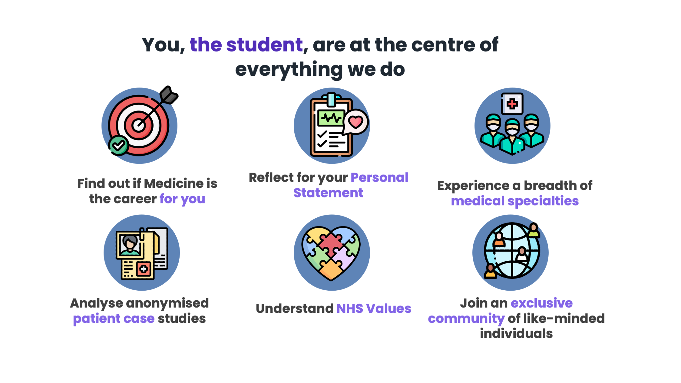 You, the student, are at the centre of everything we do 