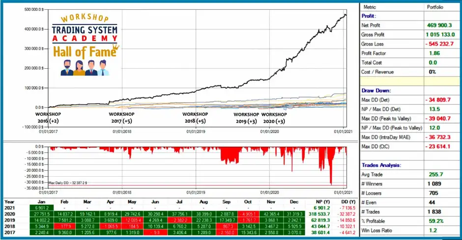 qtlab corsi trading, risultati hall of fame qtlab academy