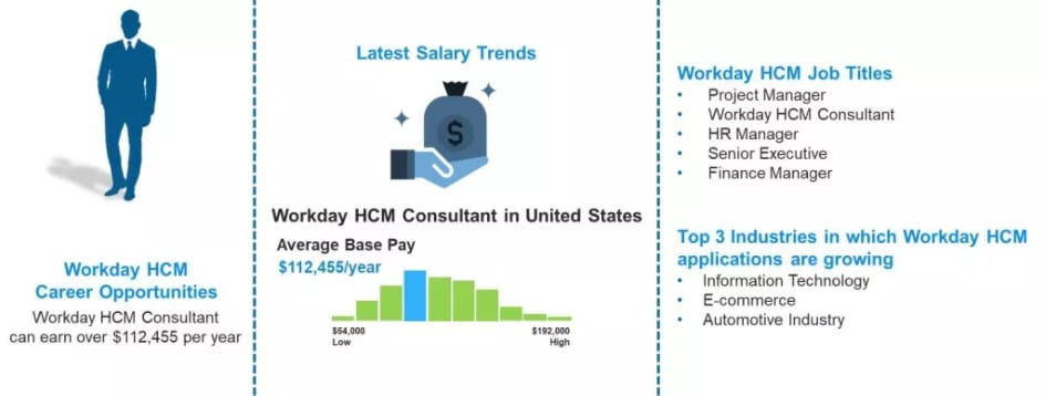 Workday HCM Job Outlook