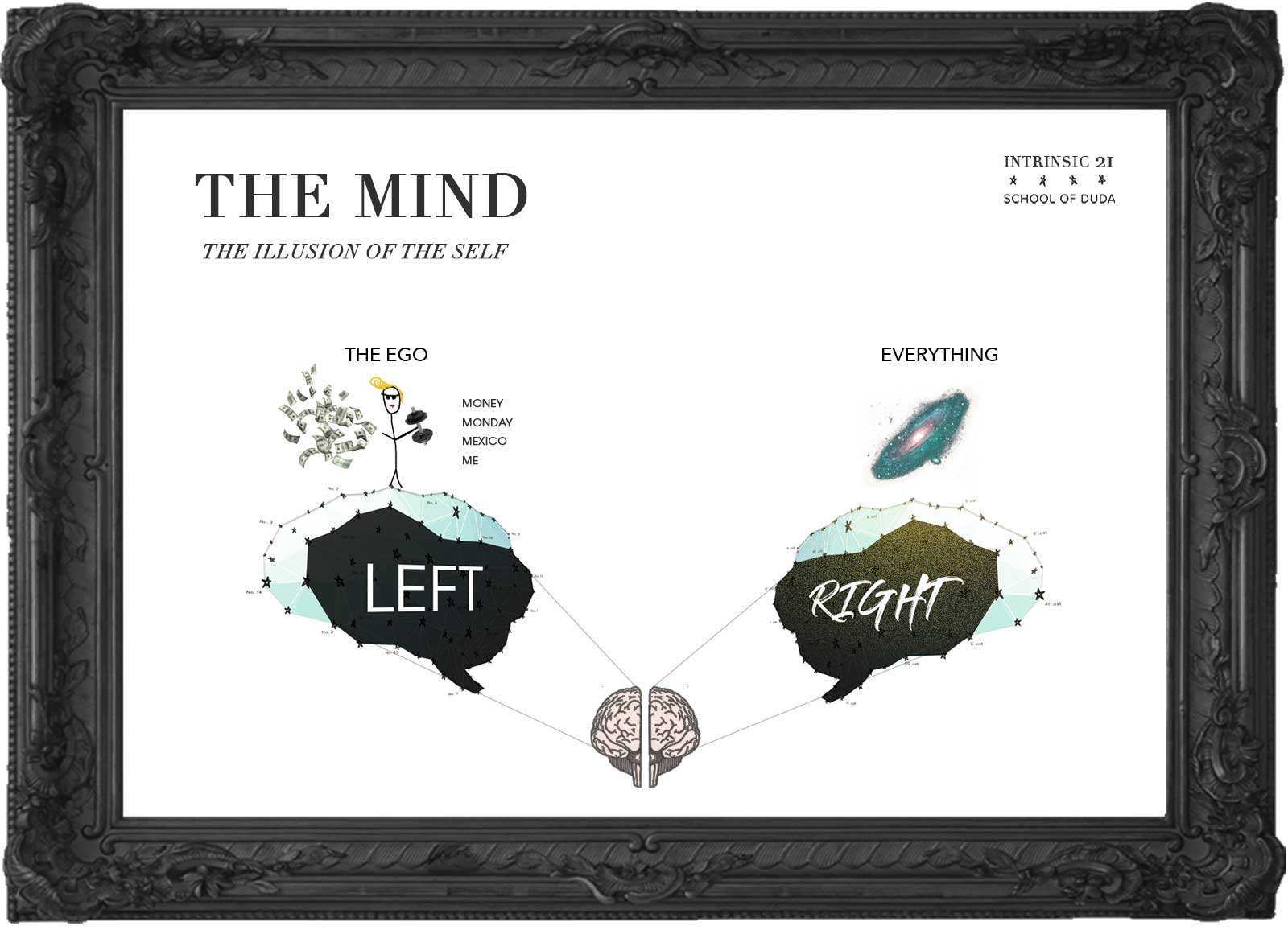 THE MIND - English Course