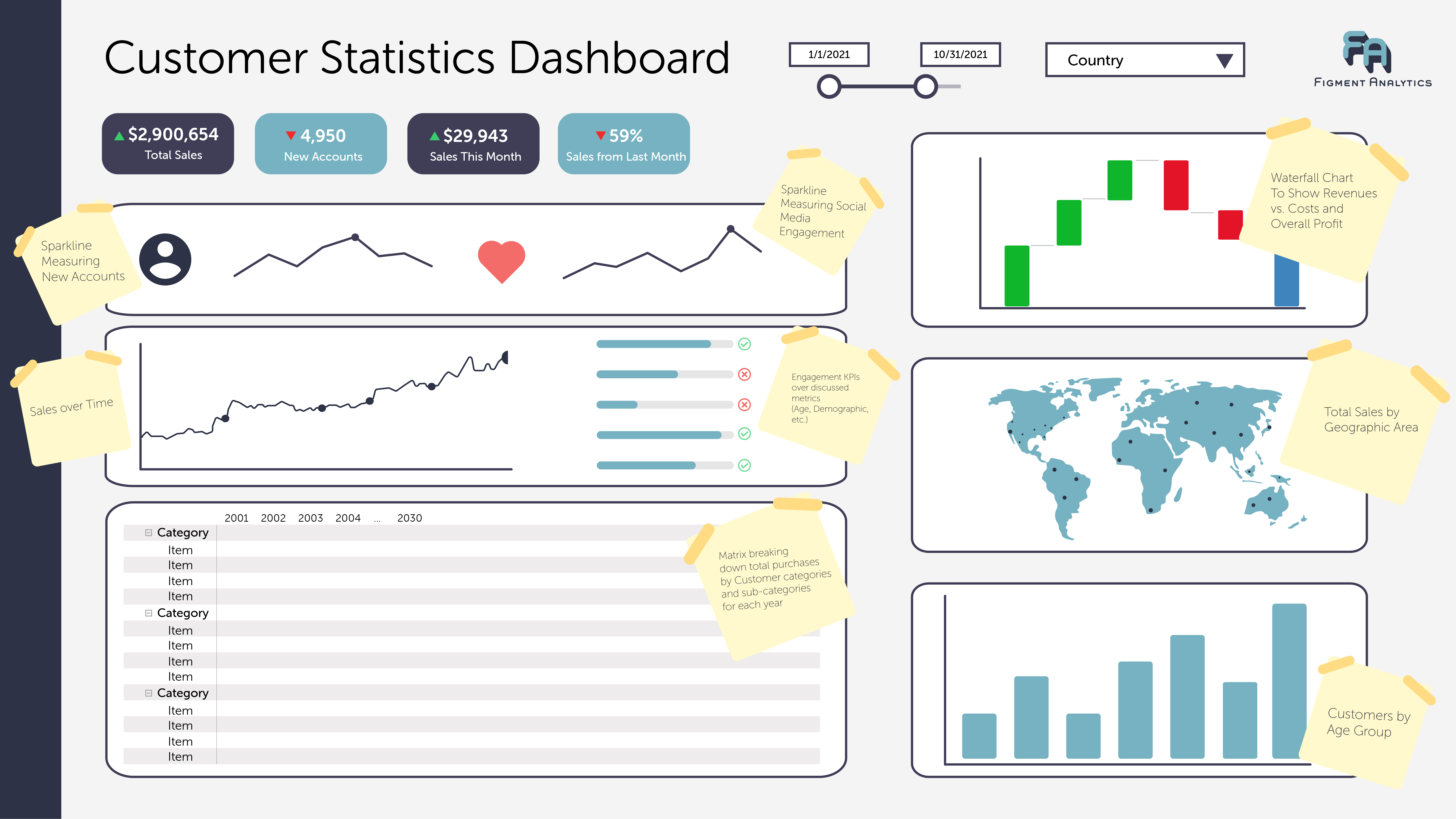 Example Dashboard