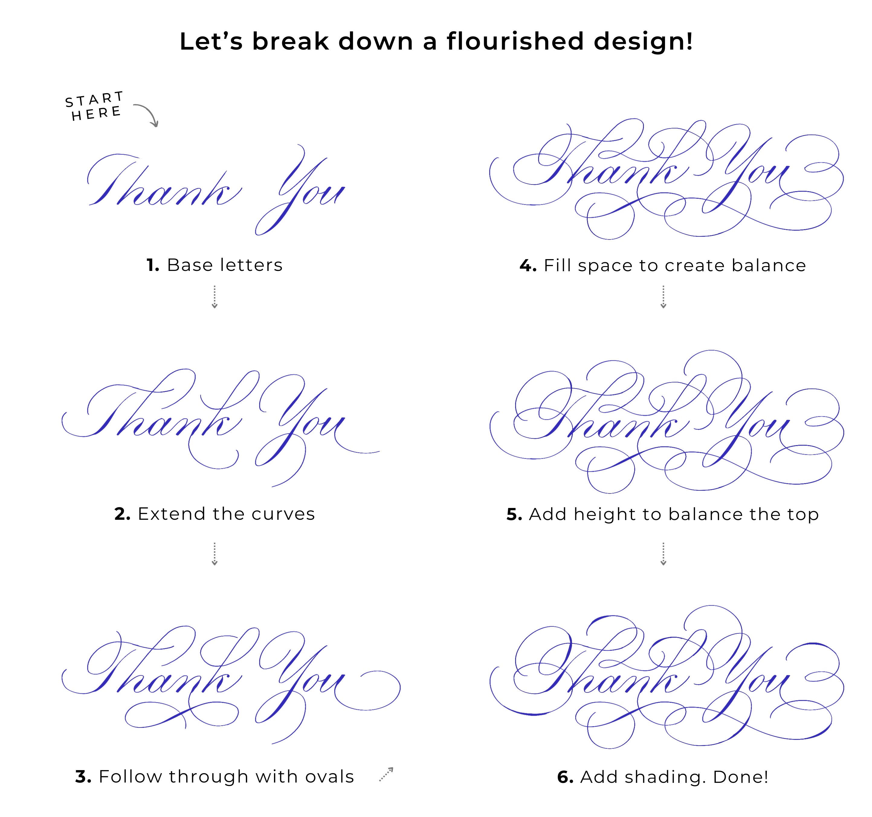 Breakdown a flourished design: thank you