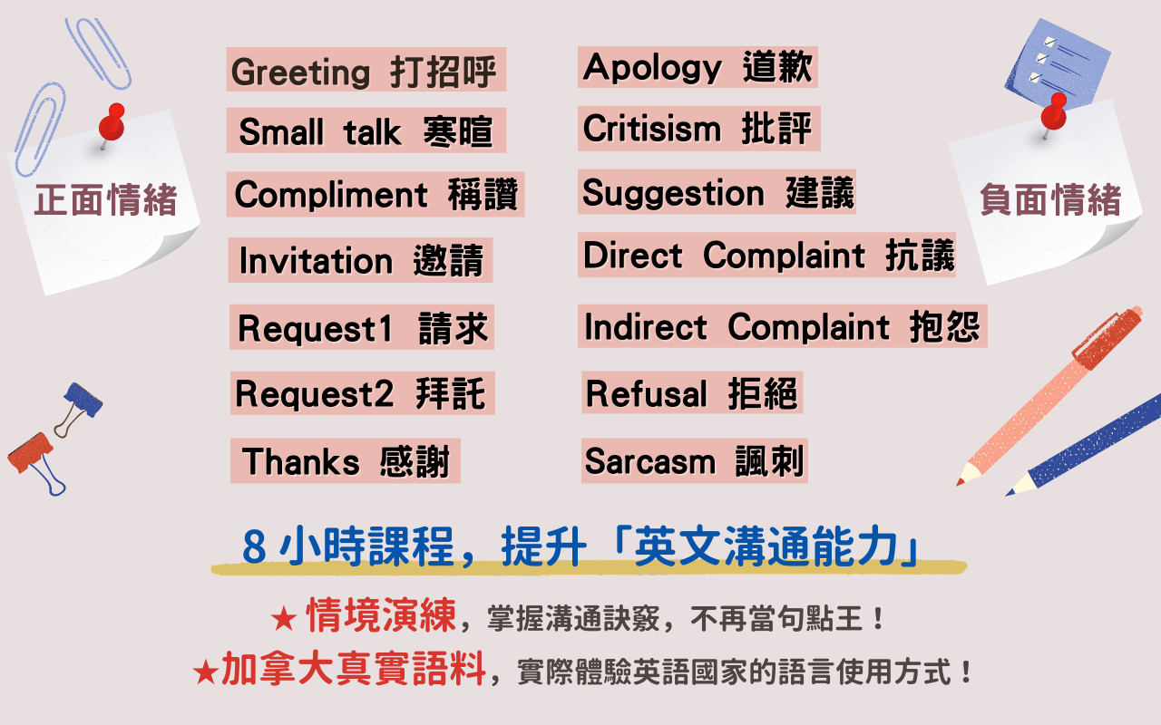 Lily 英文聊天術 Chen Lily 英文課程