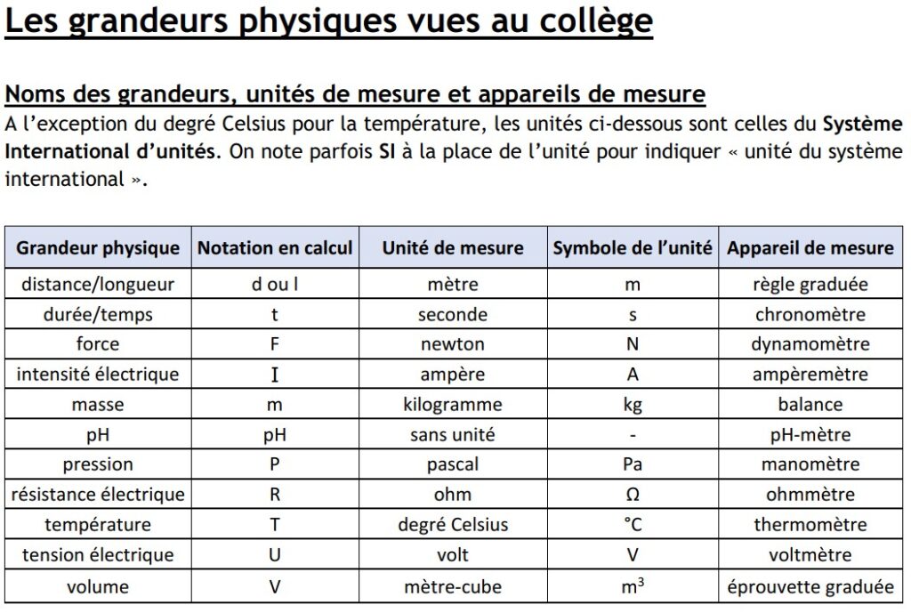 les-unit-s-en-physique-et-la-conversion-ajitfham-academy