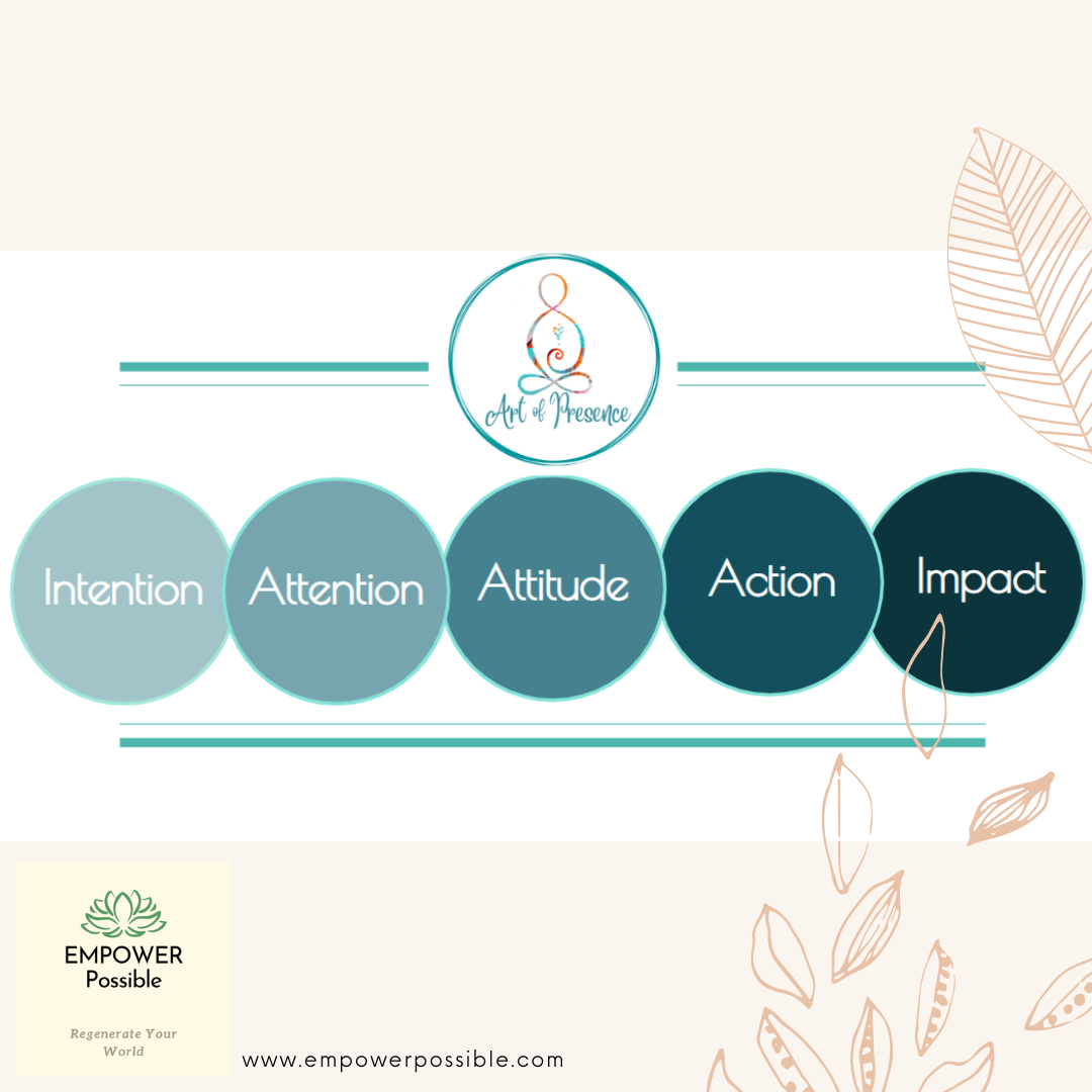 Art of Presence: Intention, Attention, Attitude, Action, Impact