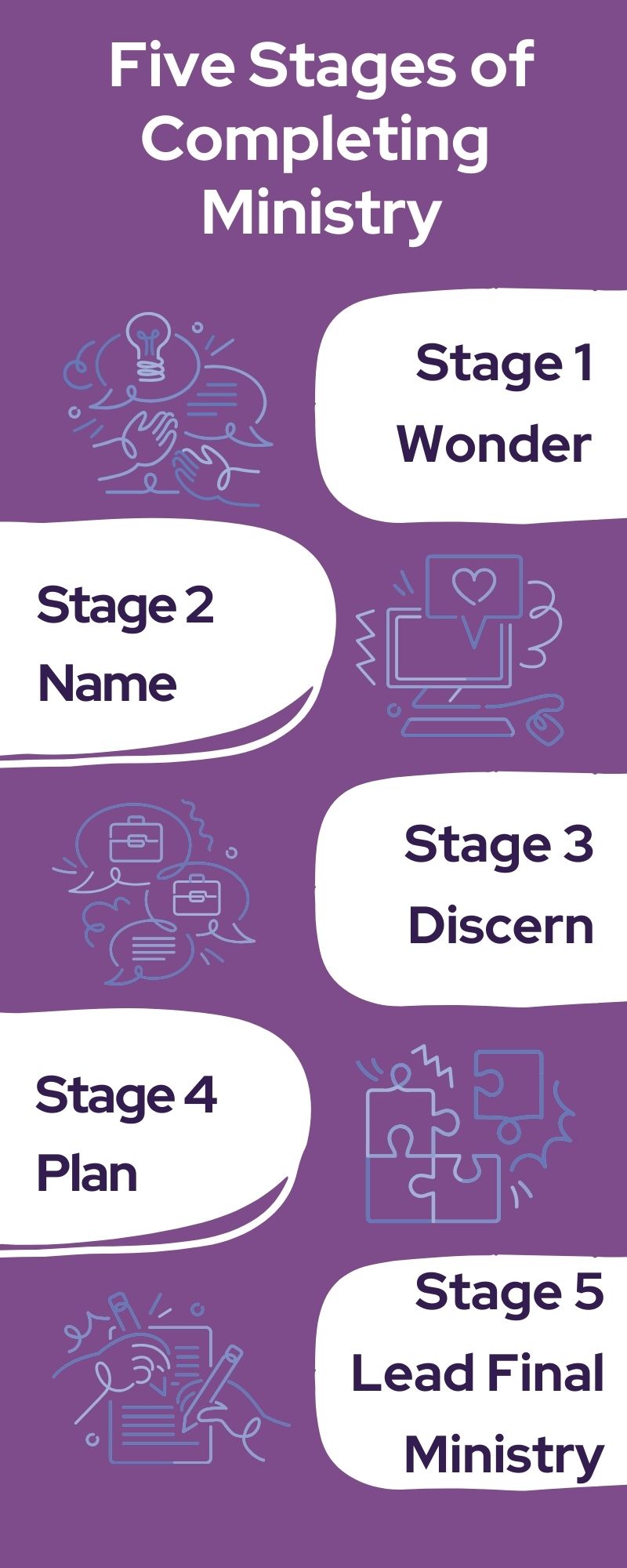 Five Stages of Completing Ministry. Stage 1 Wonder. Stage 2 Name. Stage 3 Discern. Stage 4 Plan. Stage 5 Lead Final Ministry.