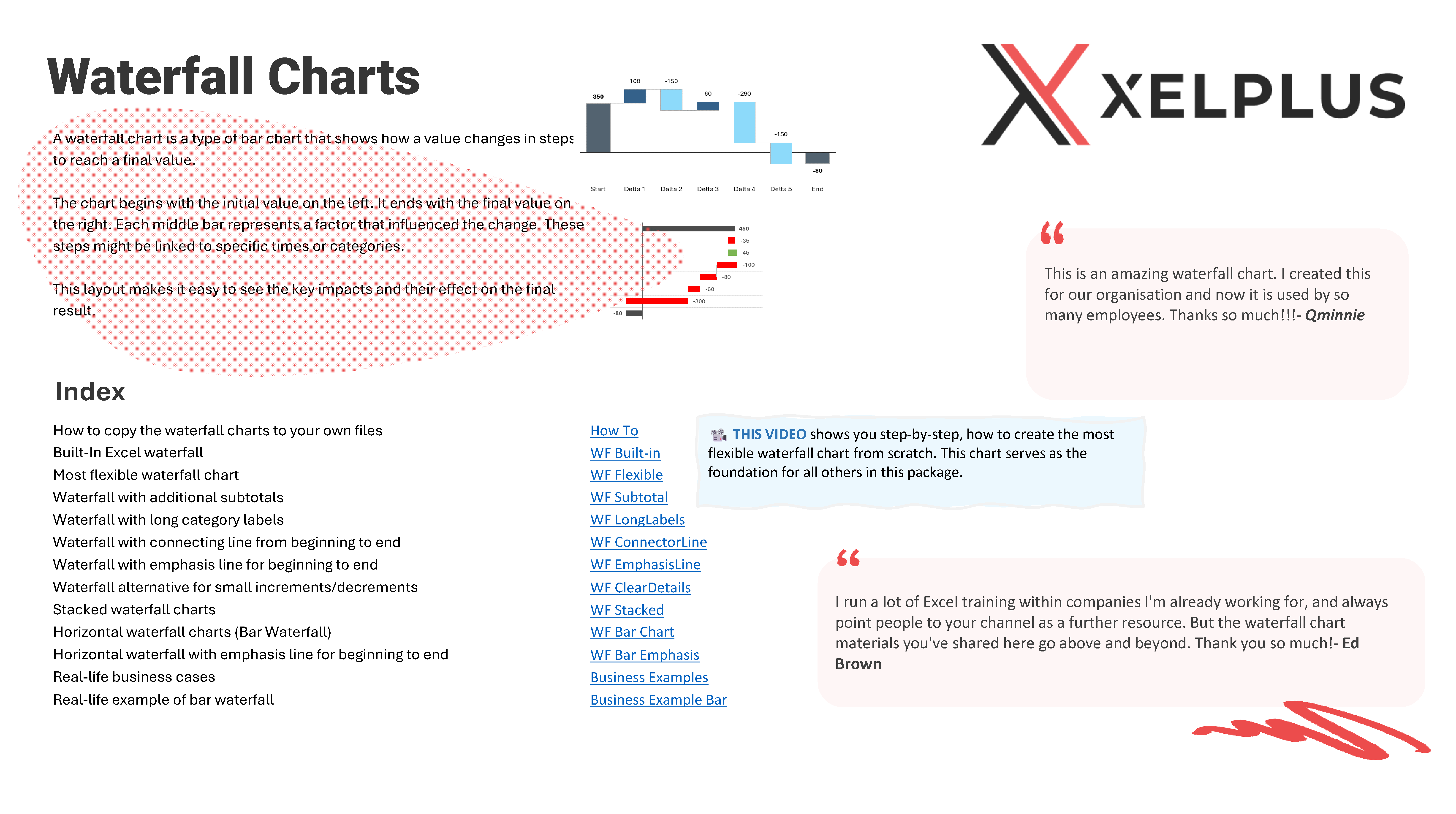 Xelplus Waterfall chart templates for Excel