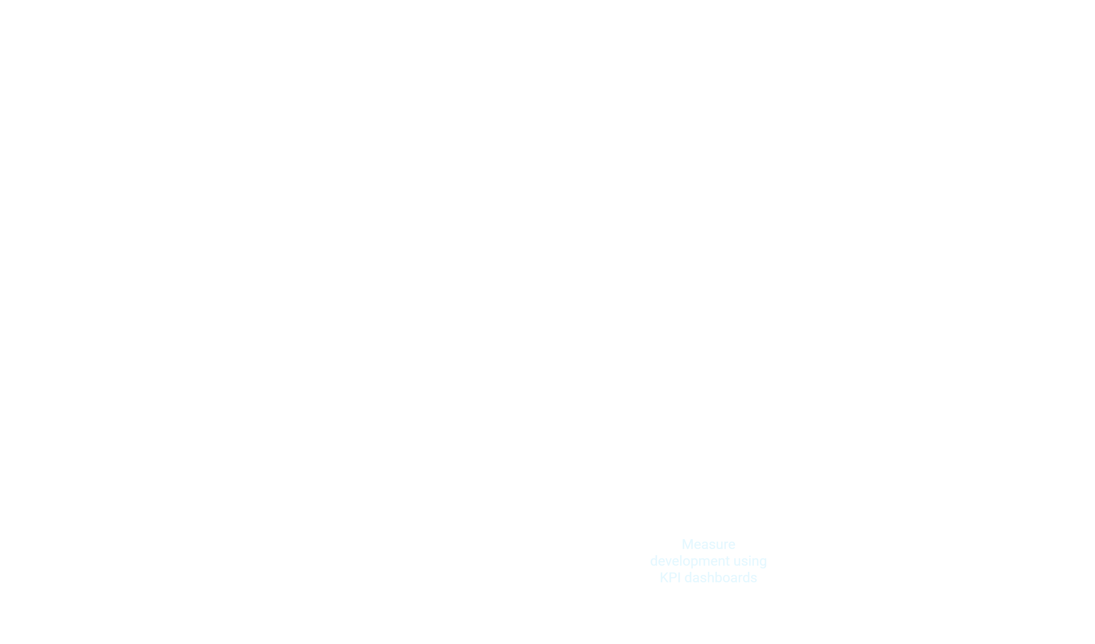 Corporate University Consulting Process