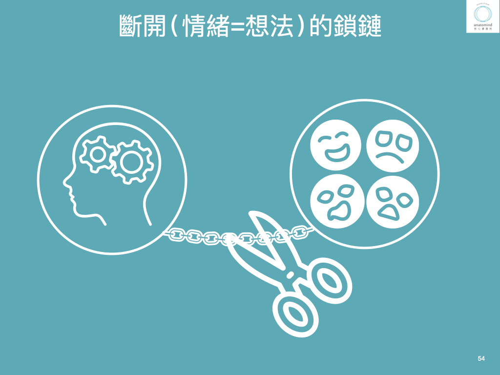 斷開鎖鏈