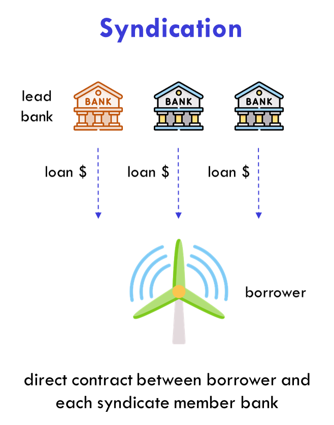 Sources Of Project Finance Fmo Financial Model Online