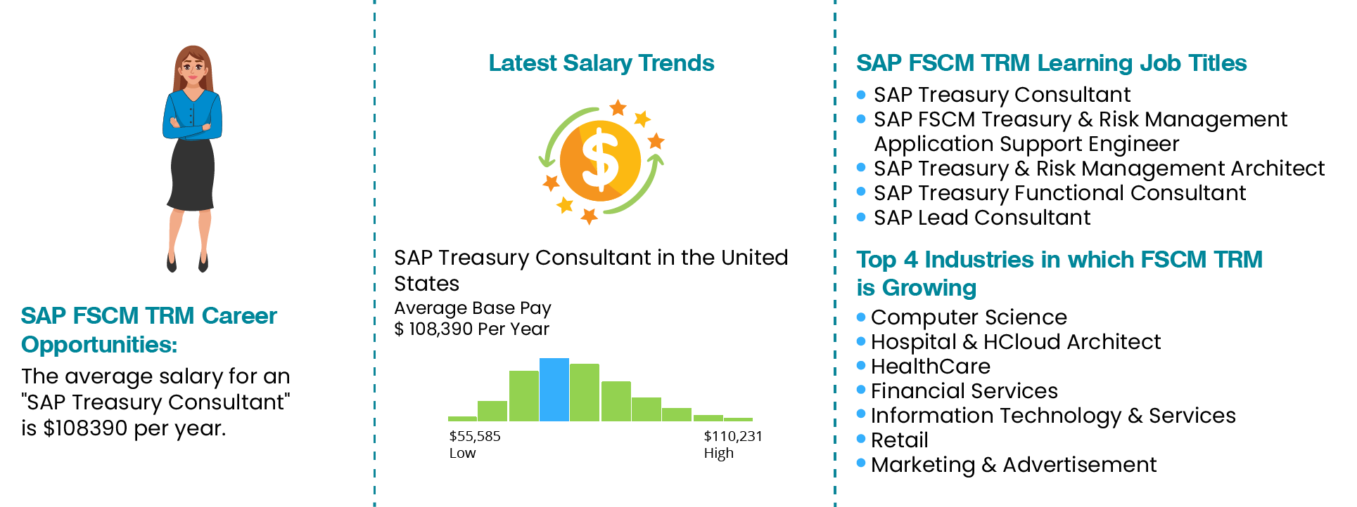 SAP FSCM TRM Job Outlook