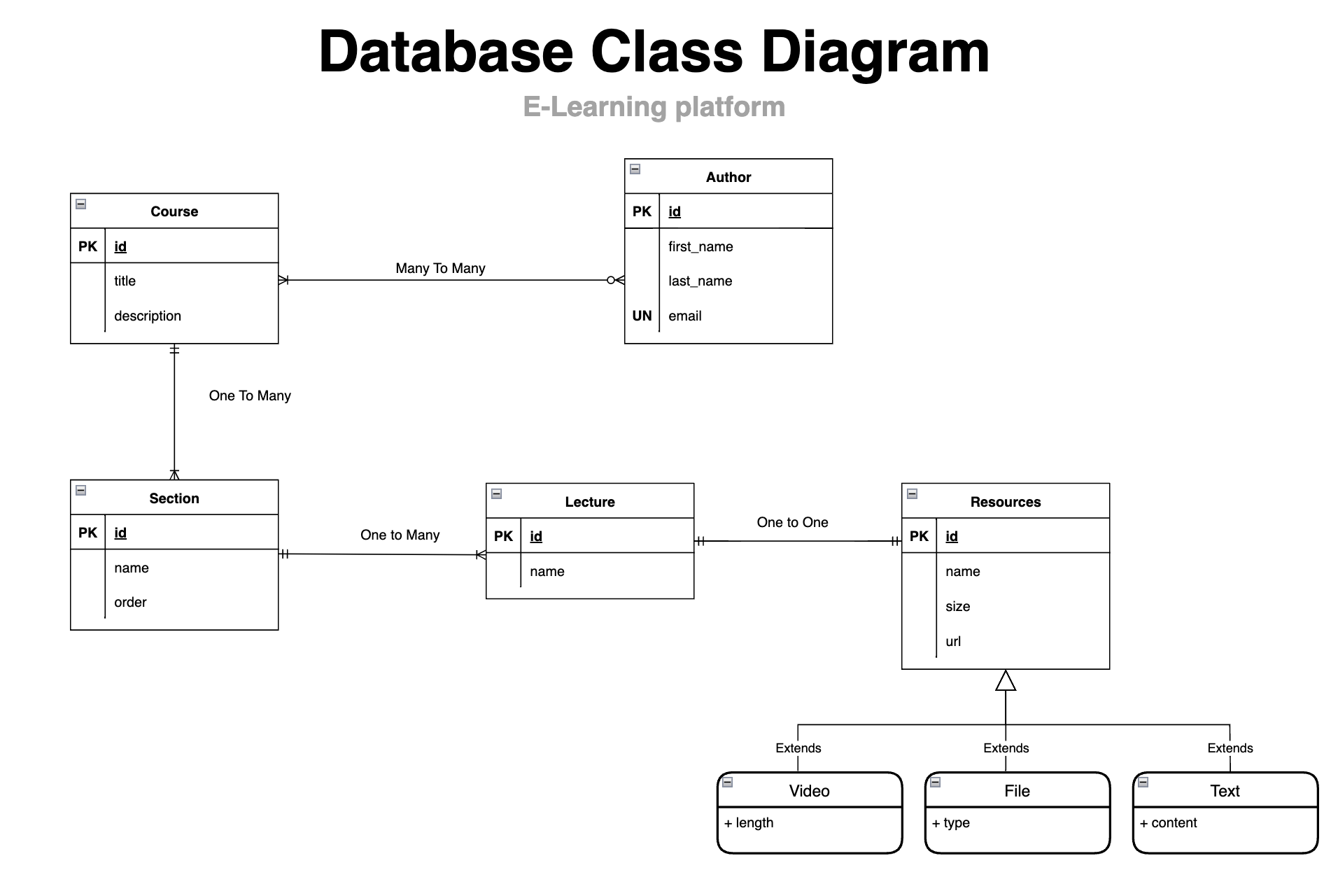 Composite Repositories - Extend your Spring Data JPA Repository