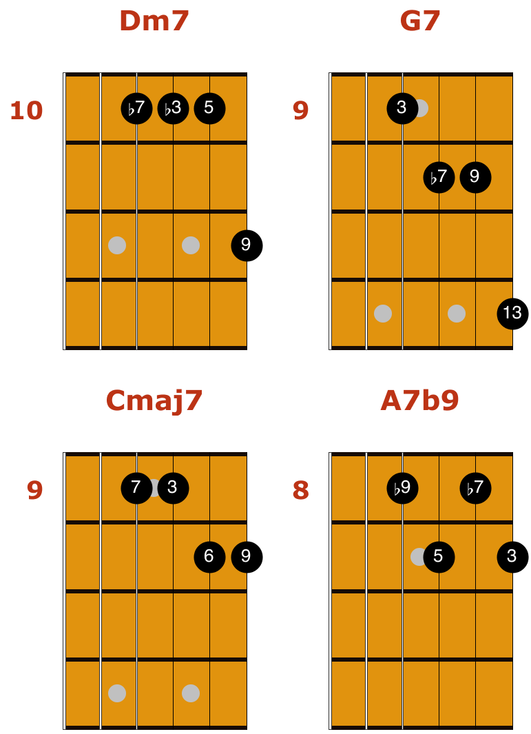 jazz guitar chord charts