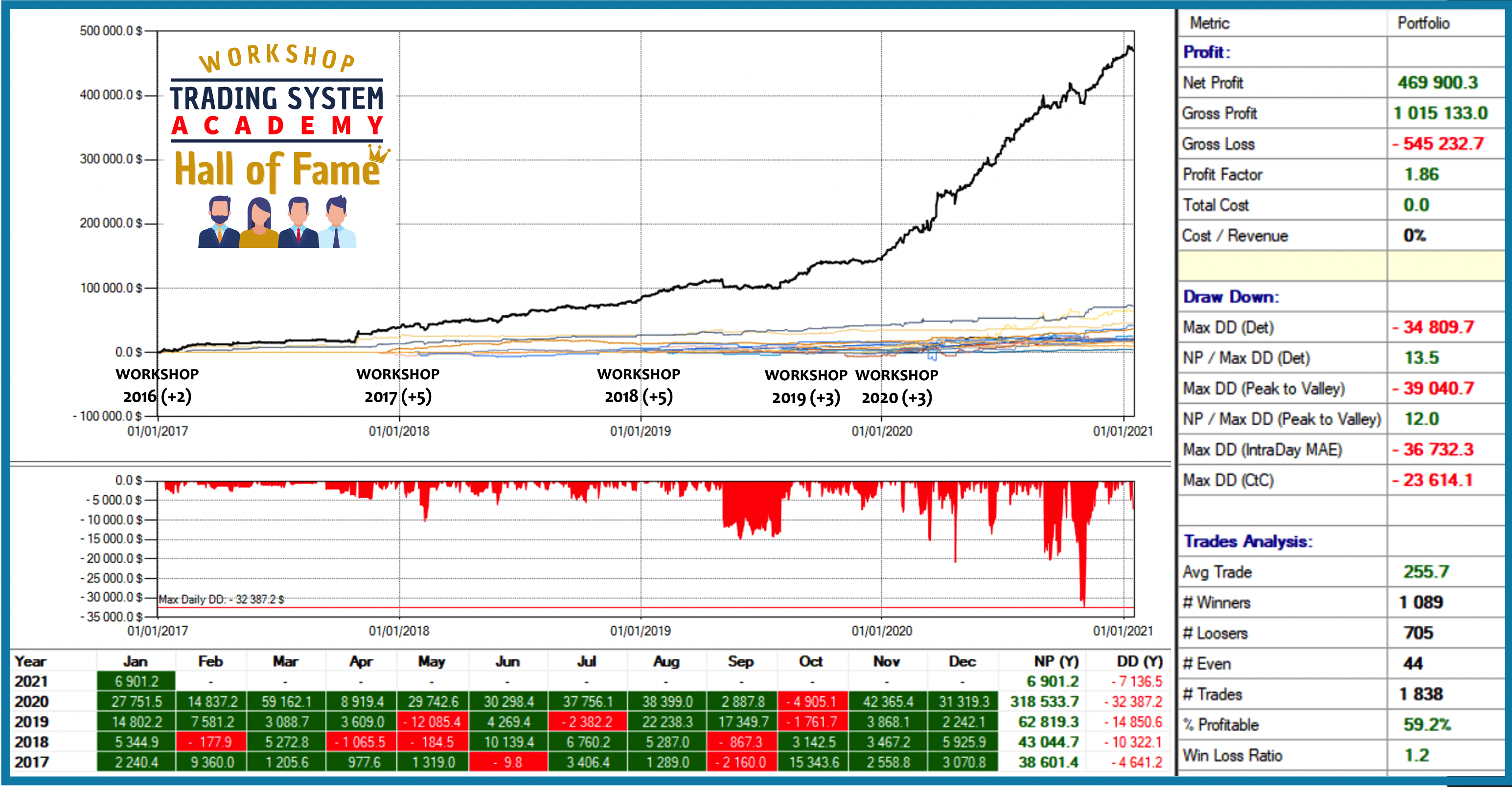 qtlab strategie hall of fame: miglior corso trading system and methods, online trading system e come costruire trading system automatico