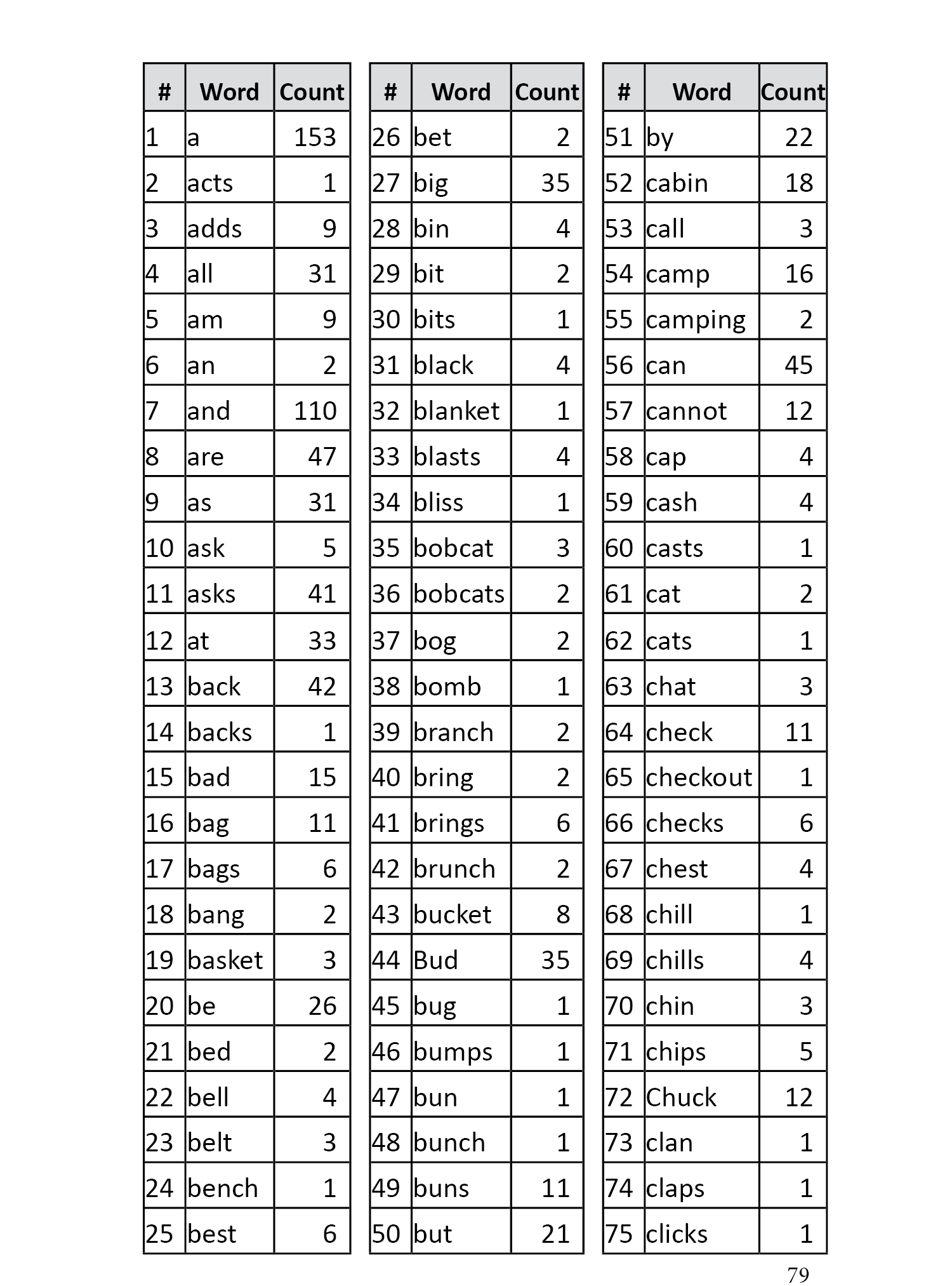 Word List Page 1