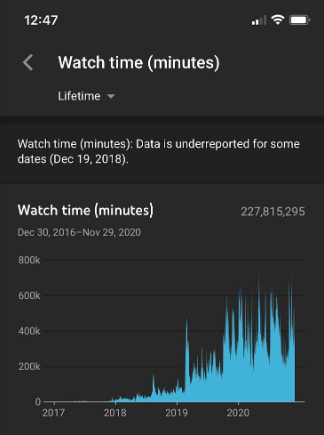 Nate O&#39;Brien Watch TIme