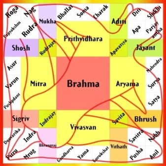 VASTU MANDAL