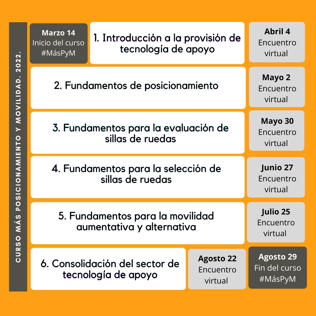 Fechas de actividades de Marzo a Agosto 2022