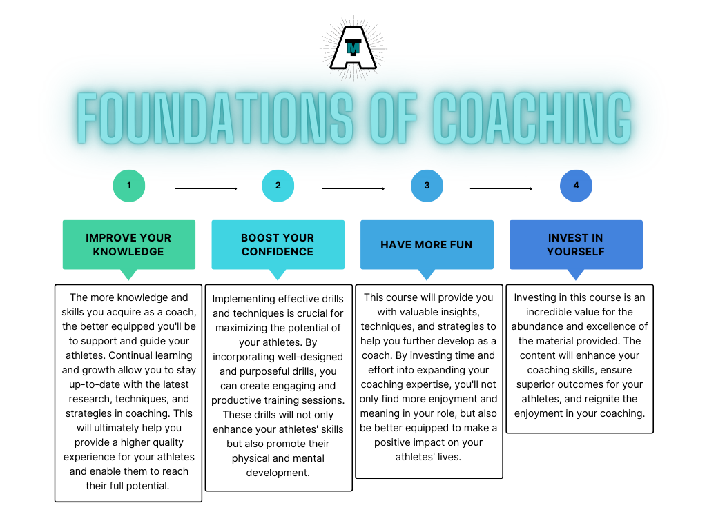TMA Foundations of Coaching