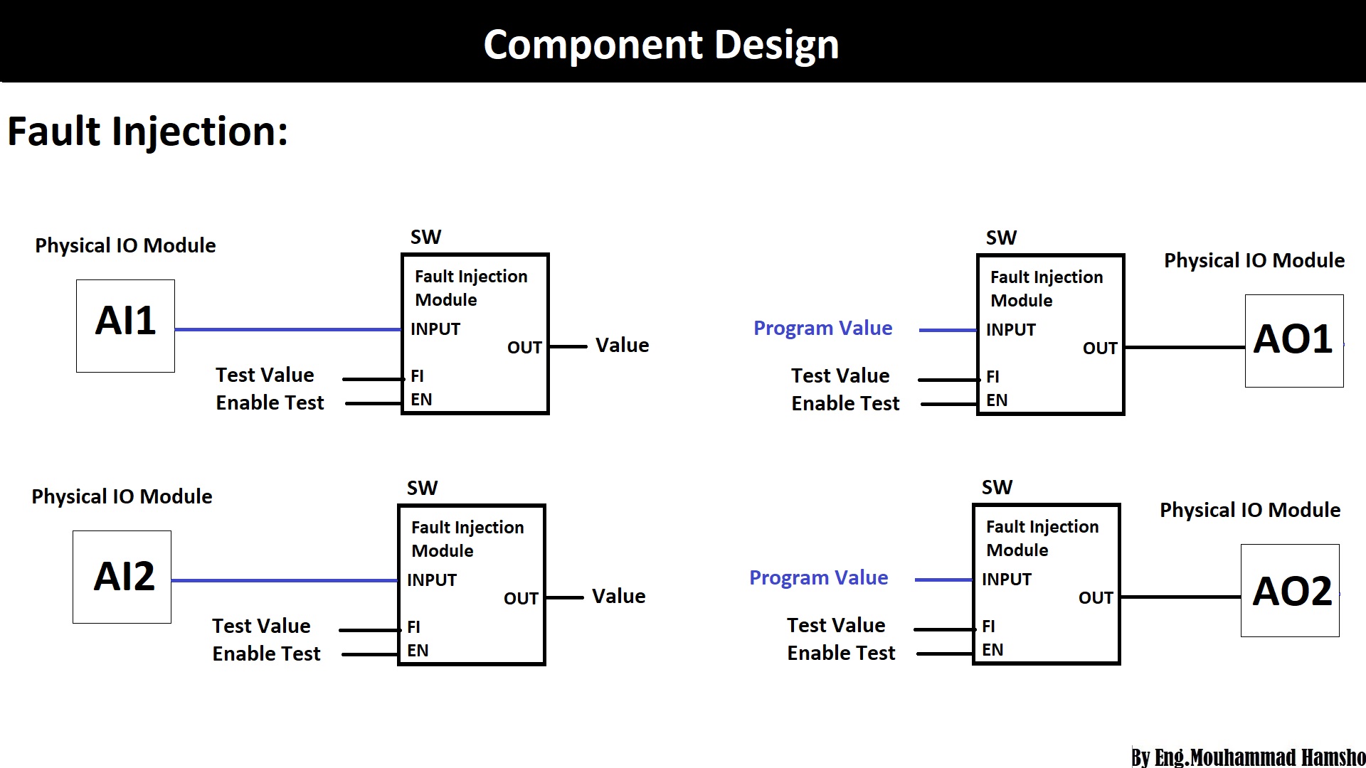 PLC Structured Design Advanced PLC SW school