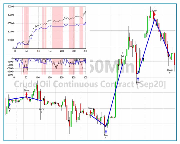 qtlab corso trading gratis, corso trading system gratis