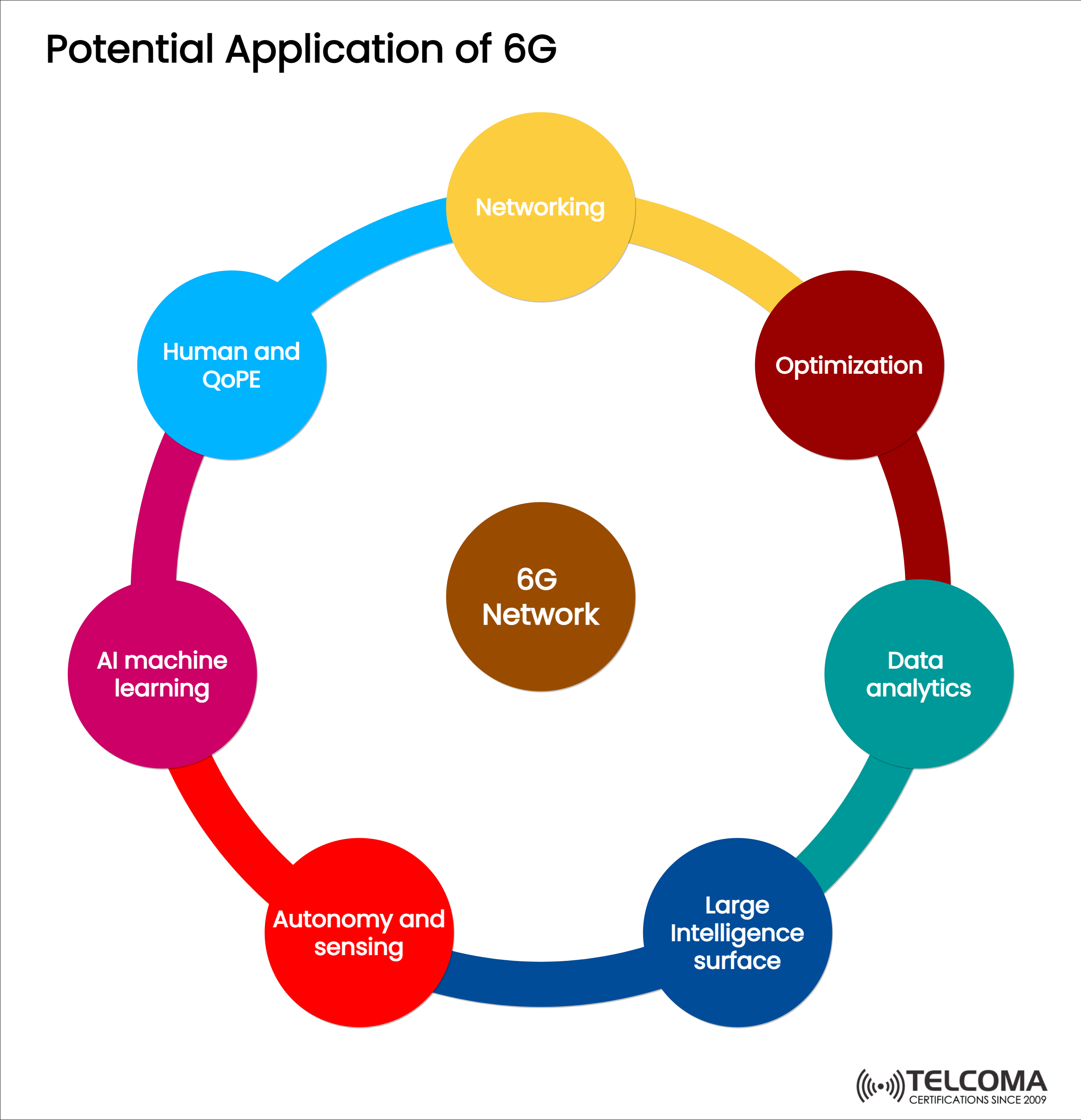 applications of 5g